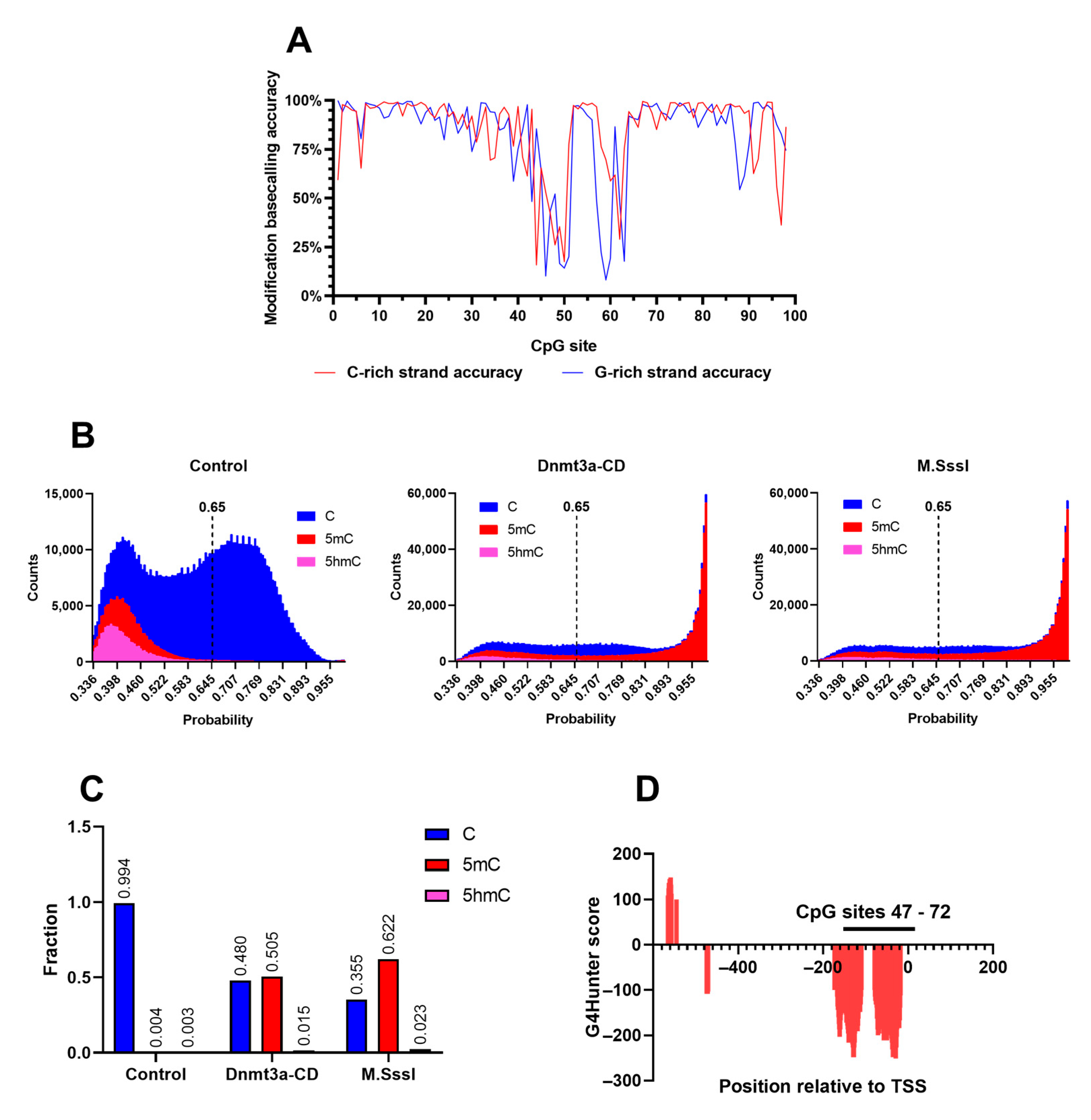 Epigenomes 09 00004 g002