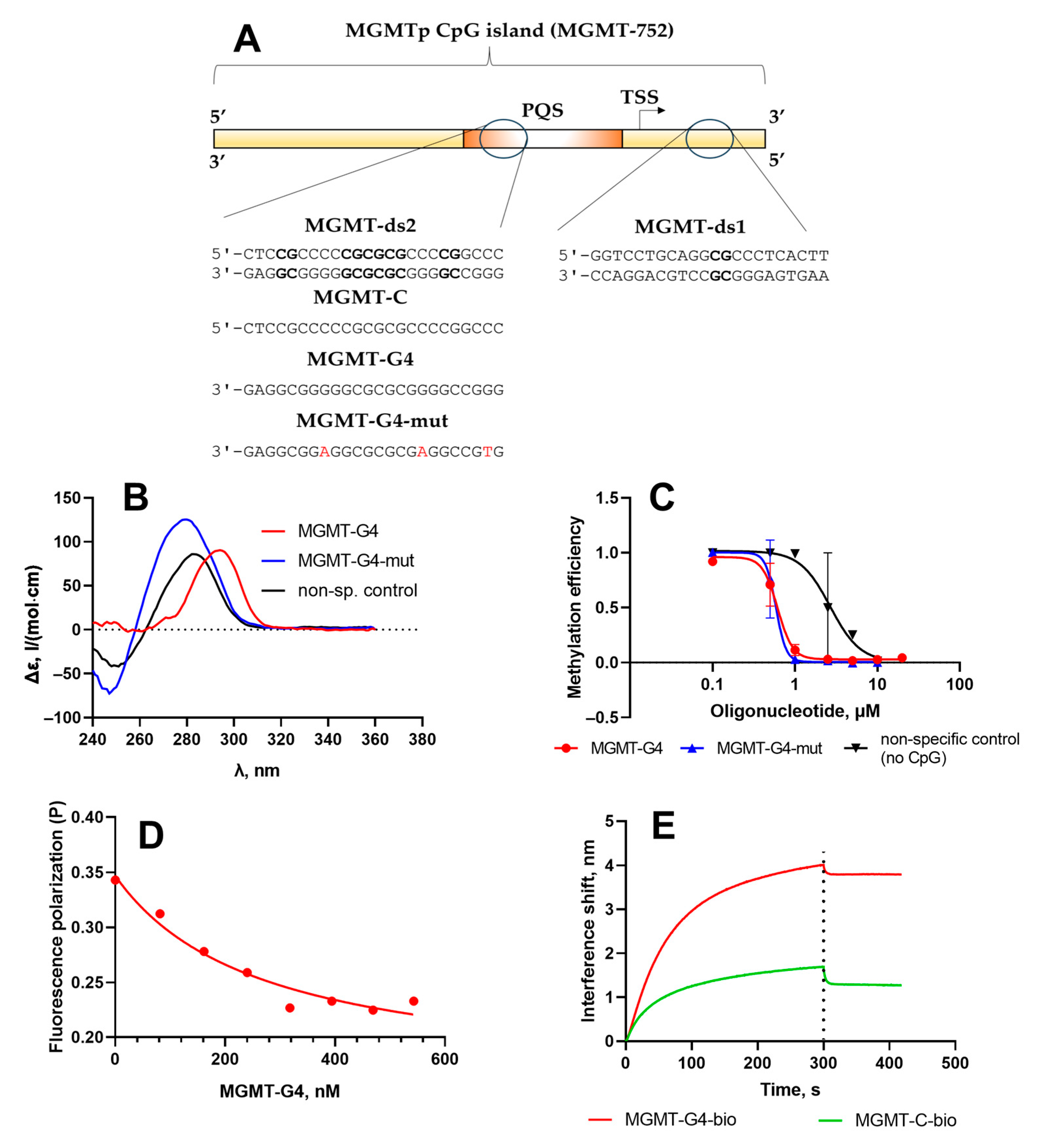 Epigenomes 09 00004 g004
