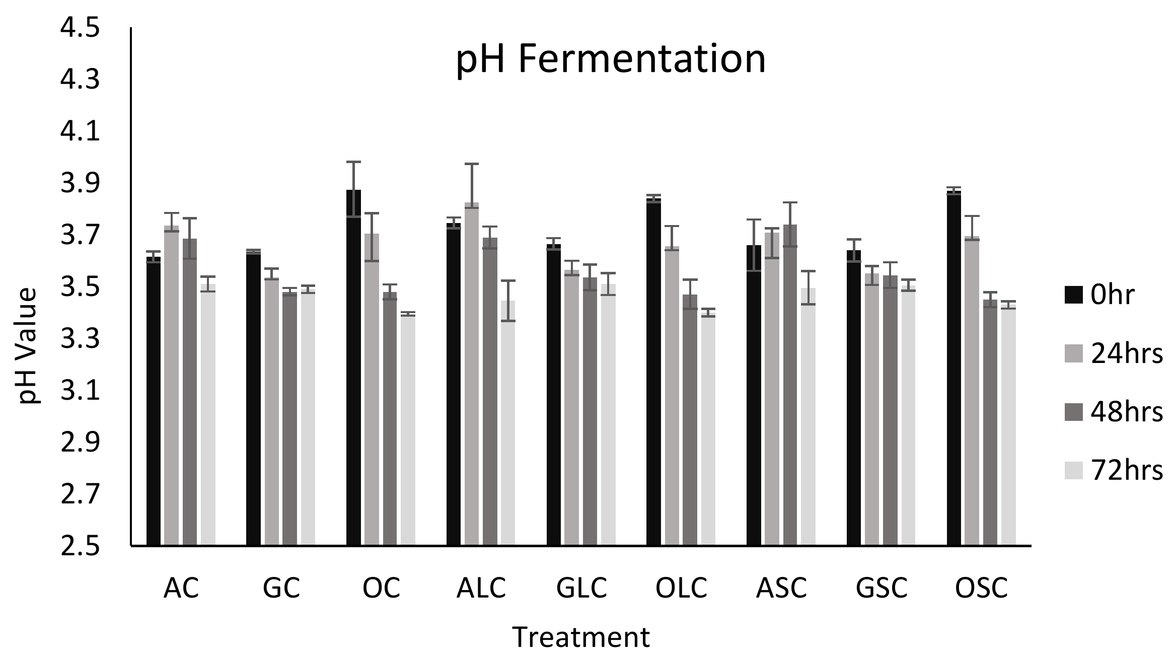 Fermentation | Free Full-Text | Development of Probiotic Fruit Juices Using  Lactobacillus rhamnosus GR-1 Fortified with Short Chain and Long Chain  Inulin Fiber