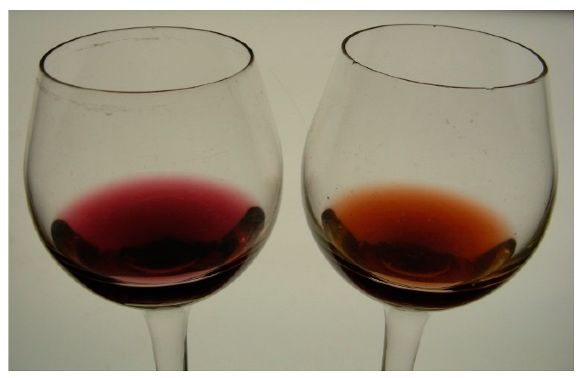 Fermentation | Free Full-Text | Enzymes for Wine Fermentation: Current and  Perspective Applications | HTML