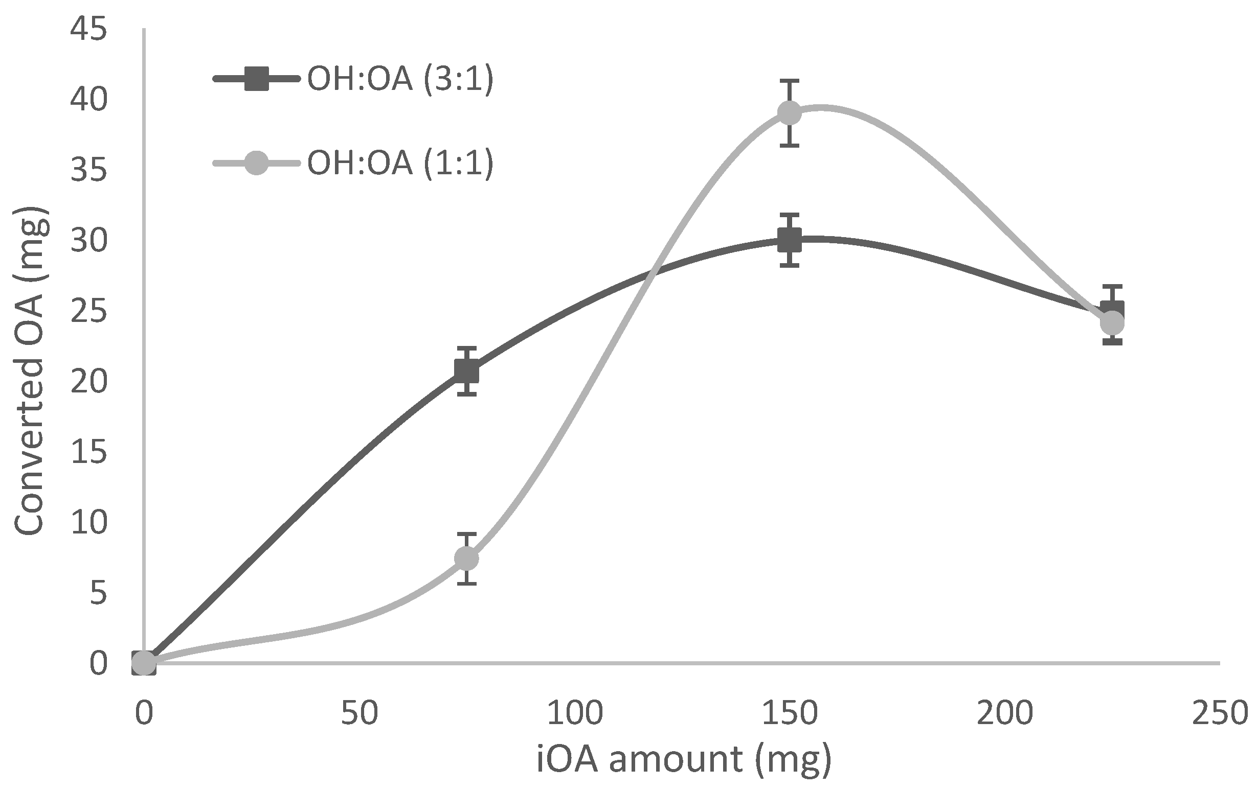 Fermentation 05 00048 g003 Fermentation 05 00048 g003