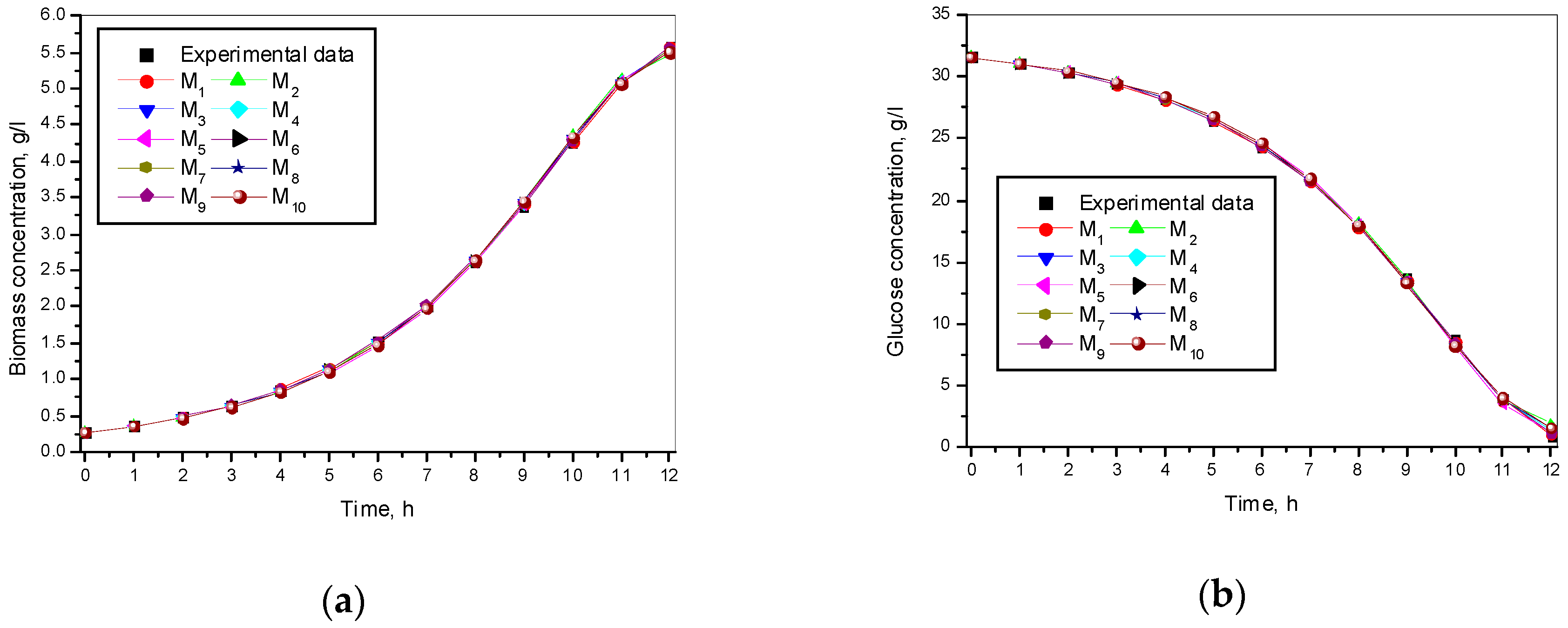 Fermentation 05 00061 g001a