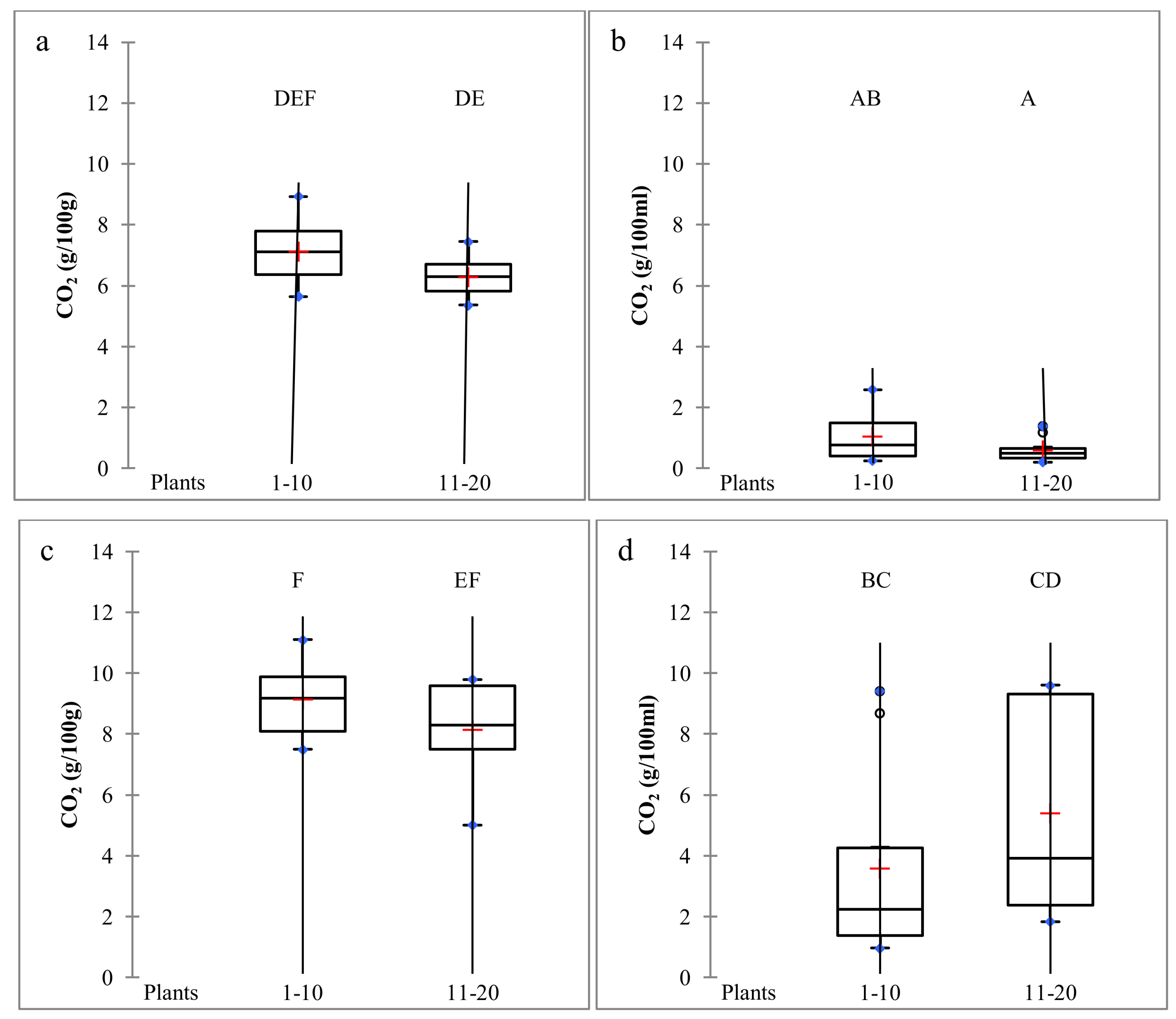 Fermentation 05 00062 g001 Fermentation 05 00062 g001