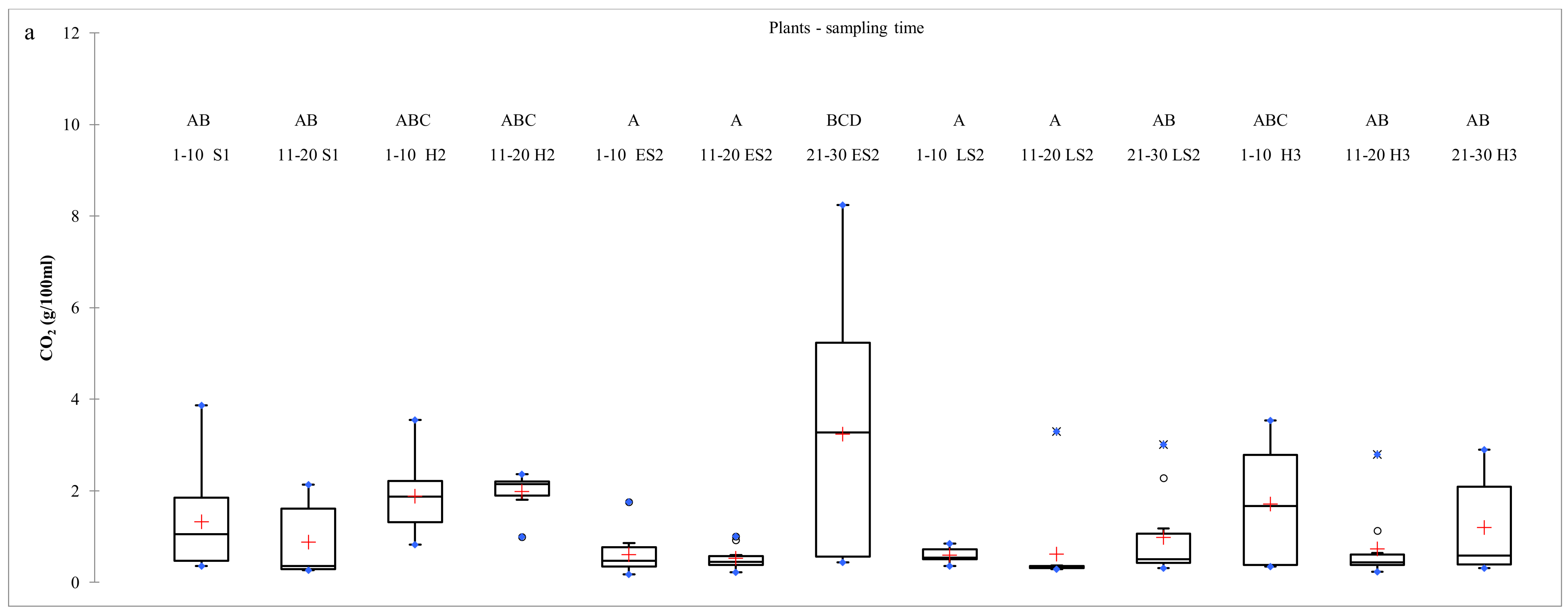 Fermentation 05 00062 g002a Fermentation 05 00062 g002a
