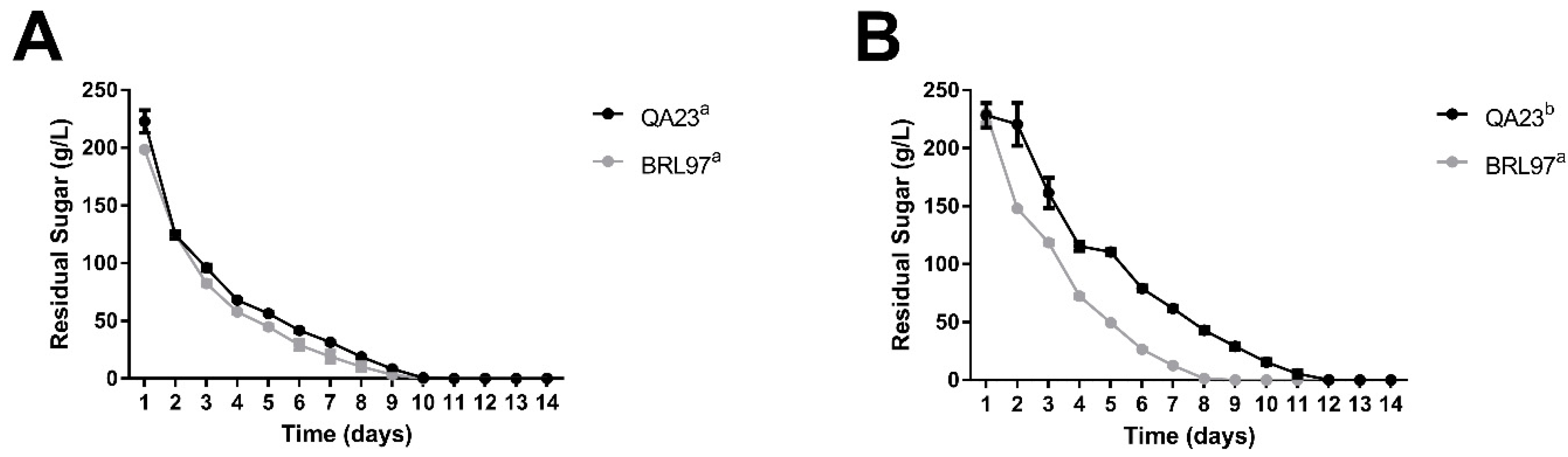 Fermentation 05 00069 g001 Fermentation 05 00069 g001