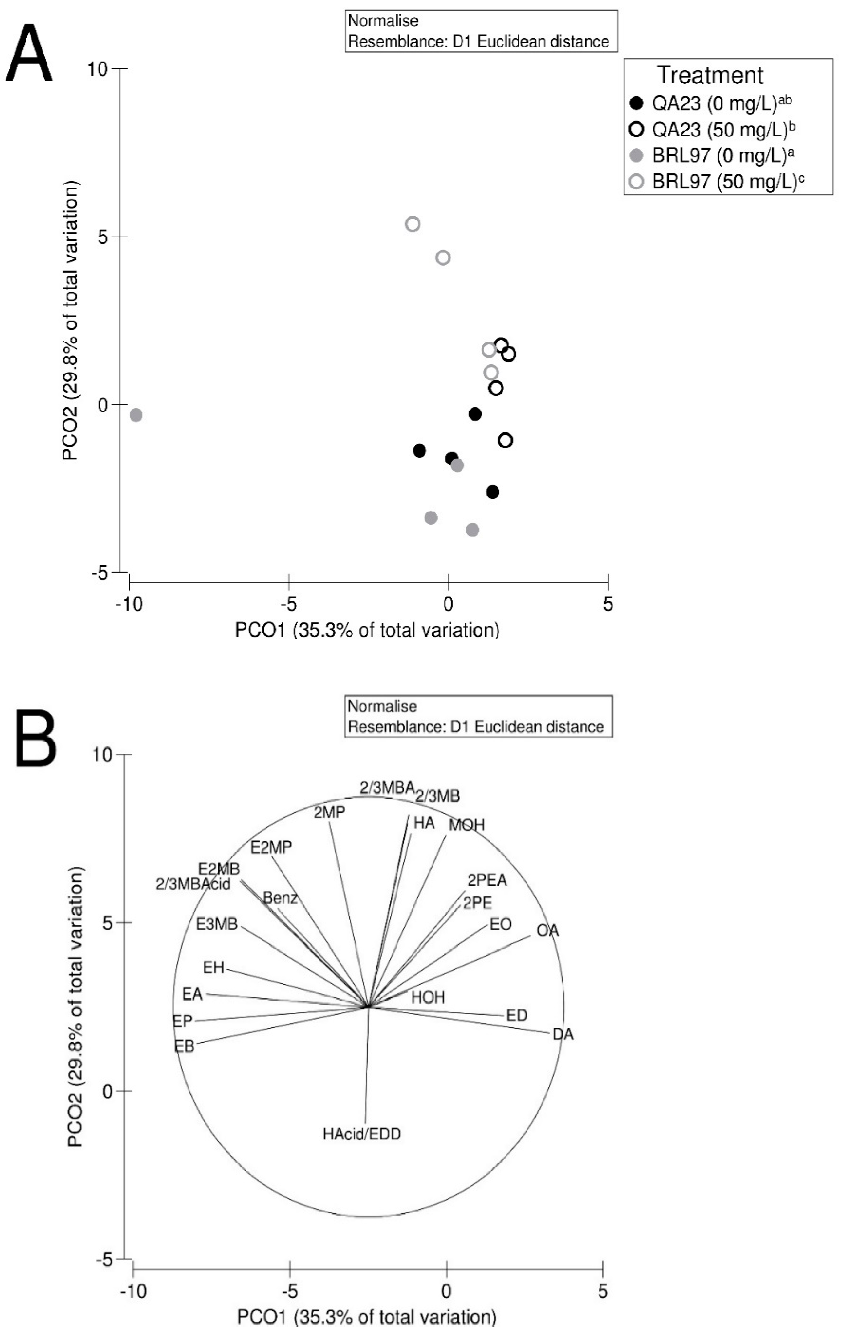 Fermentation 05 00069 g006 Fermentation 05 00069 g006