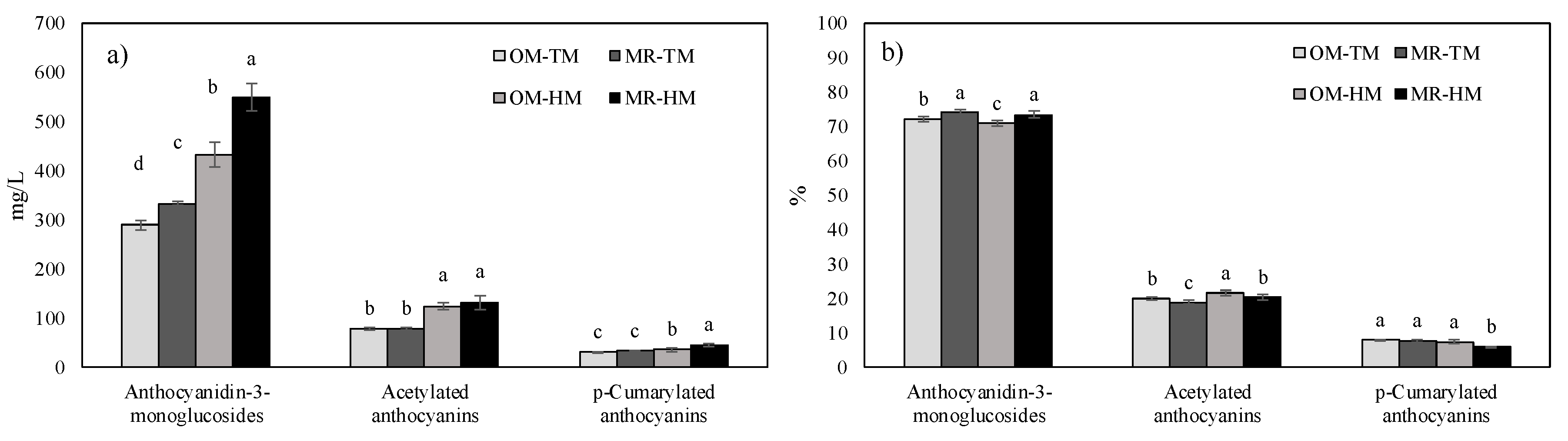 Fermentation 05 00080 g003 Fermentation 05 00080 g003