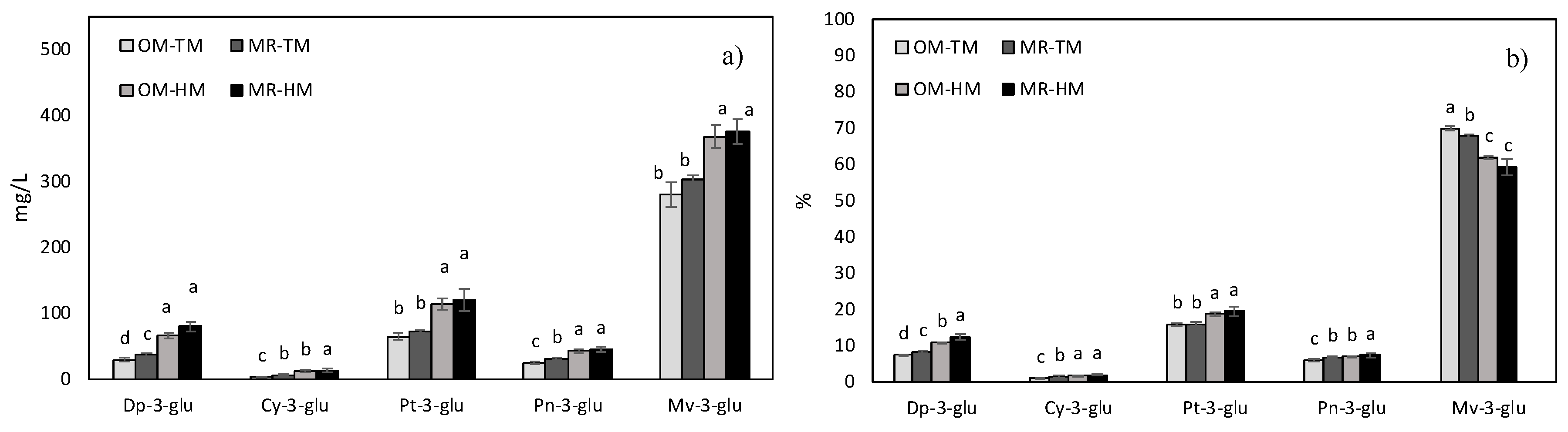 Fermentation 05 00080 g004 Fermentation 05 00080 g004
