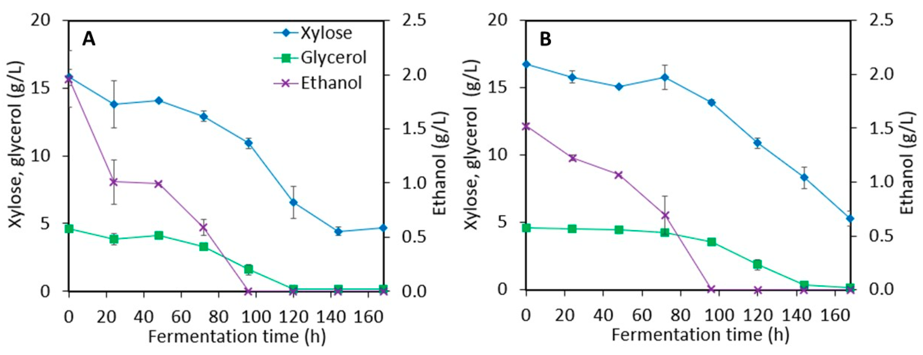 Fermentation 05 00084 g008