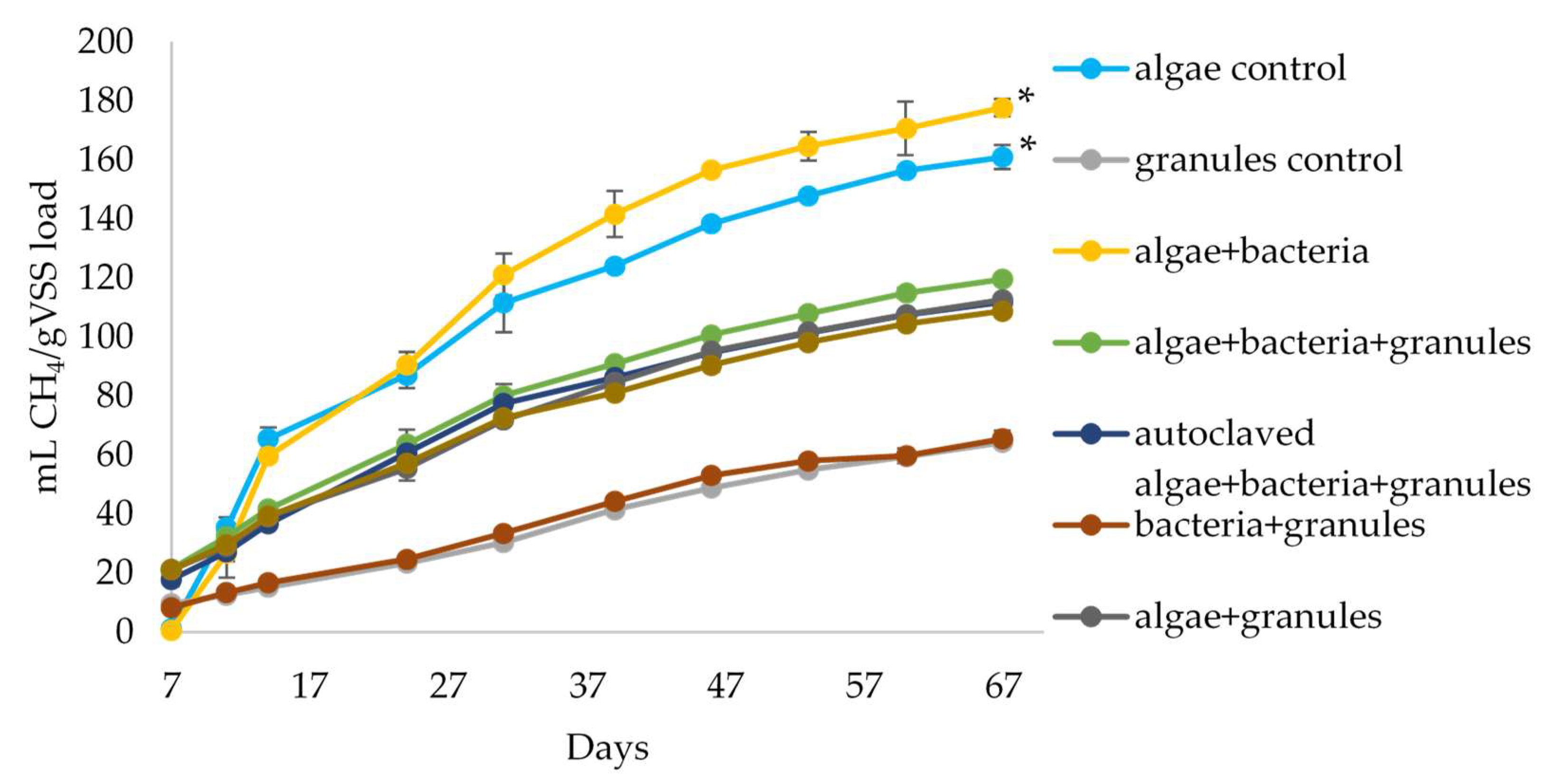 Fermentation 05 00088 g004 Fermentation 05 00088 g004