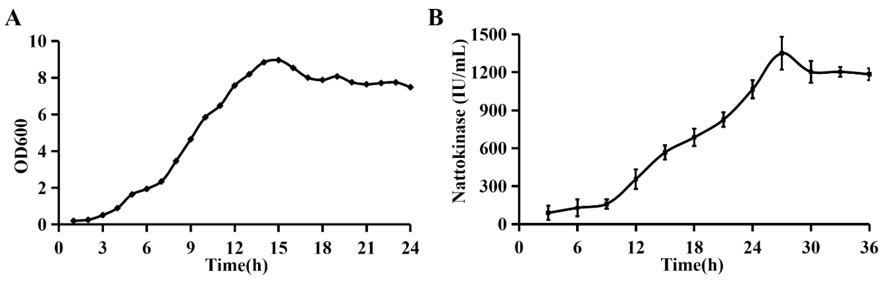 Fermentation 05 00092 g005