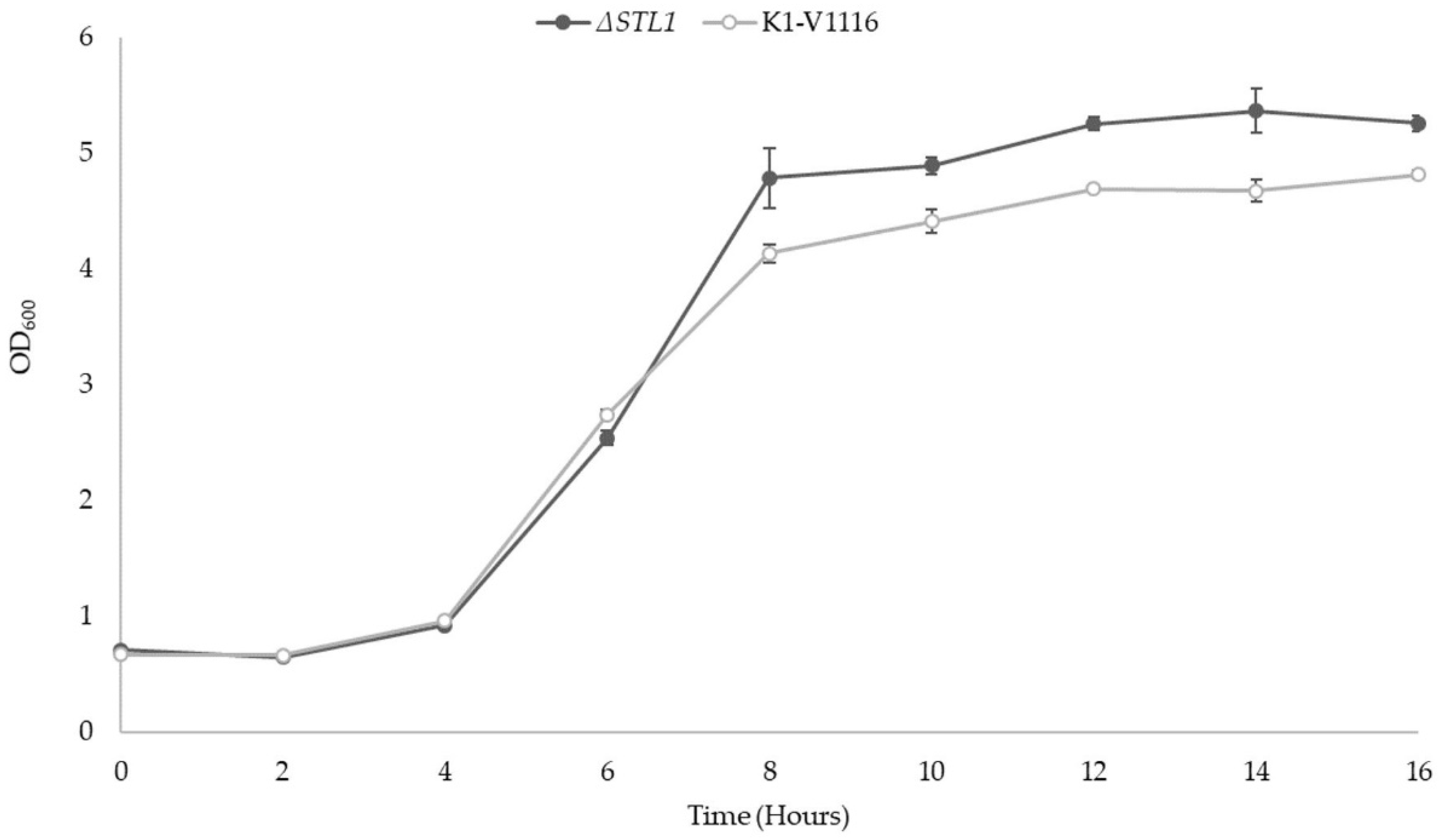 Fermentation 05 00093 g005 Fermentation 05 00093 g005