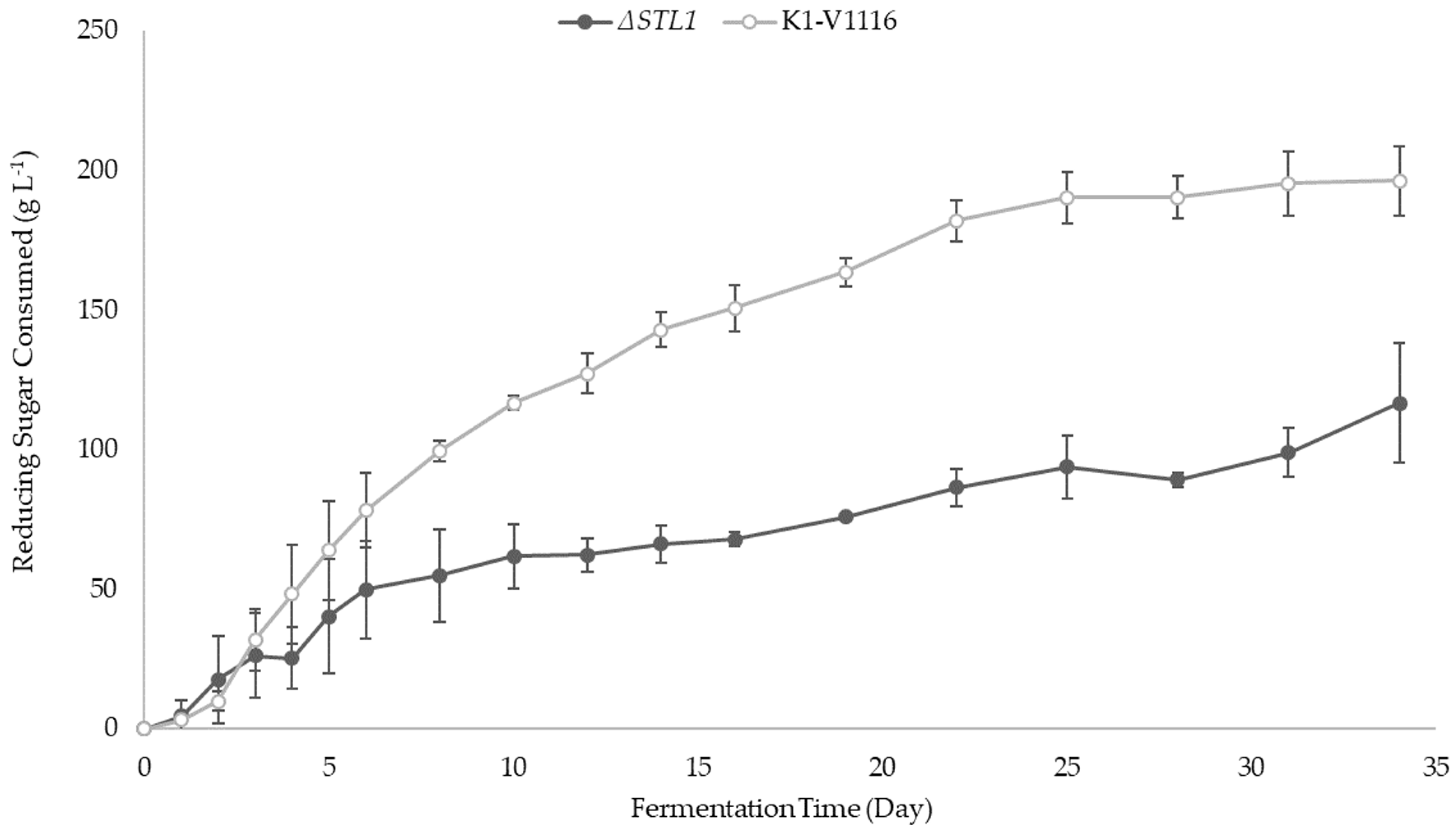 Fermentation 05 00093 g006 Fermentation 05 00093 g006