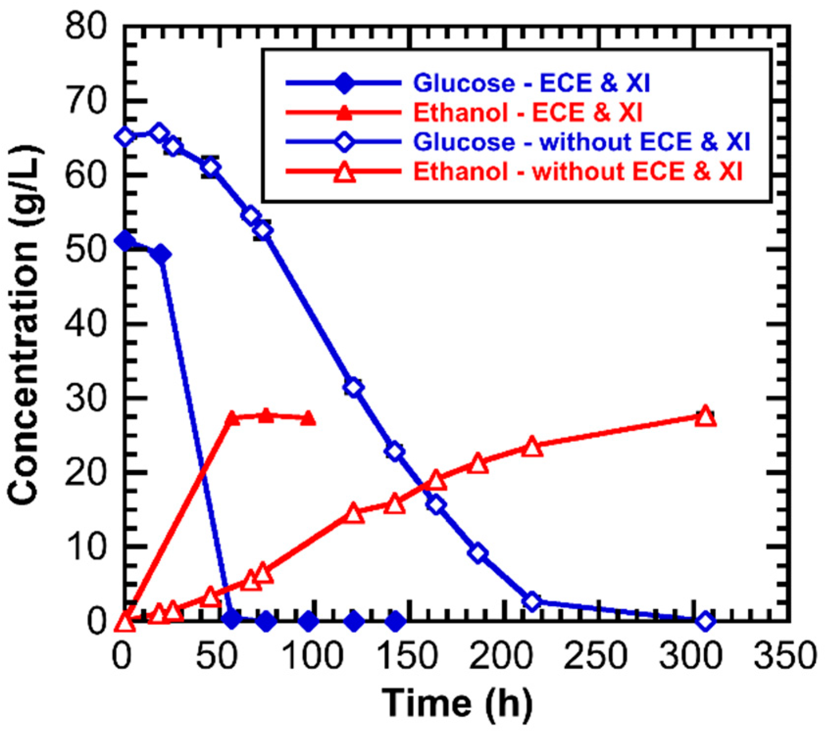 Fermentation 06 00008 g003