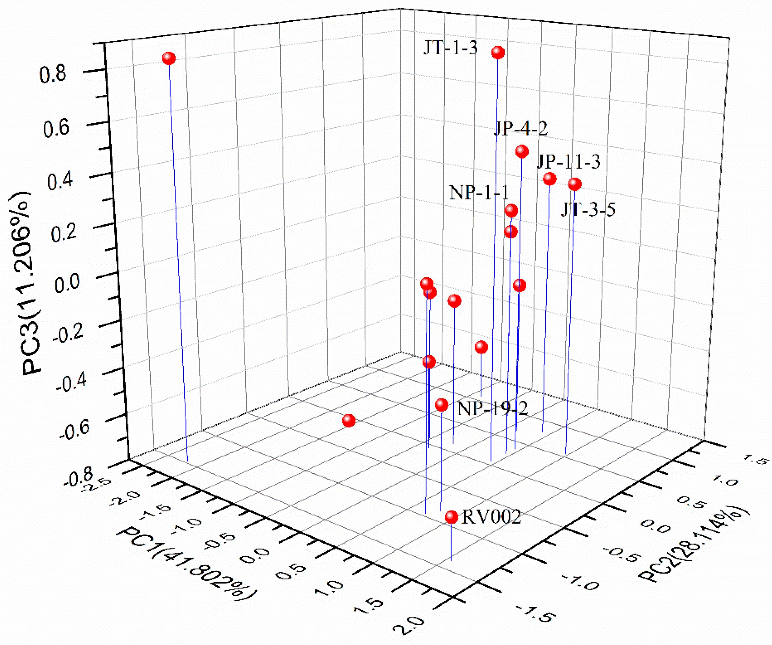 Fermentation 06 00025 g001