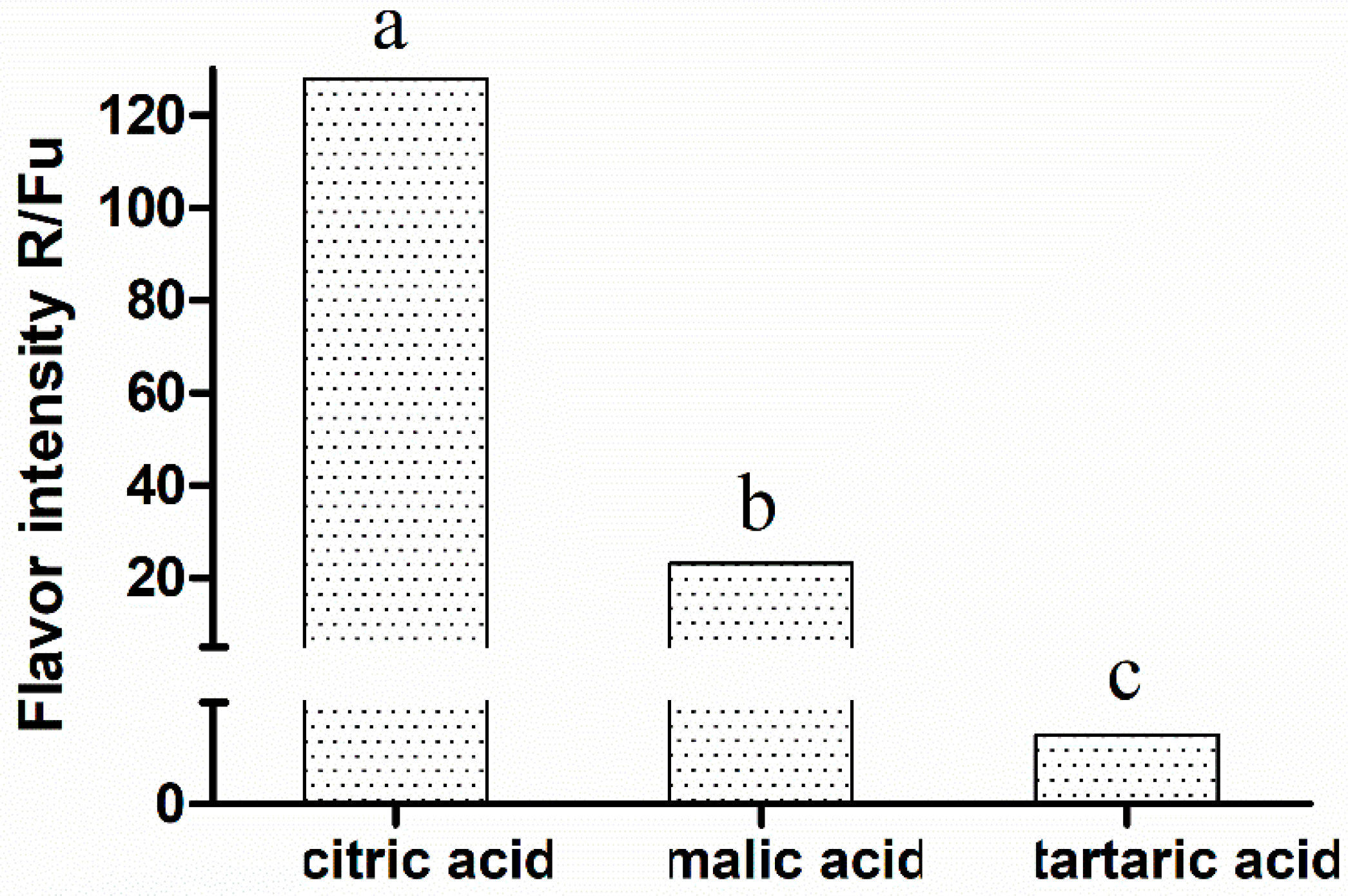 Fermentation 06 00025 g002