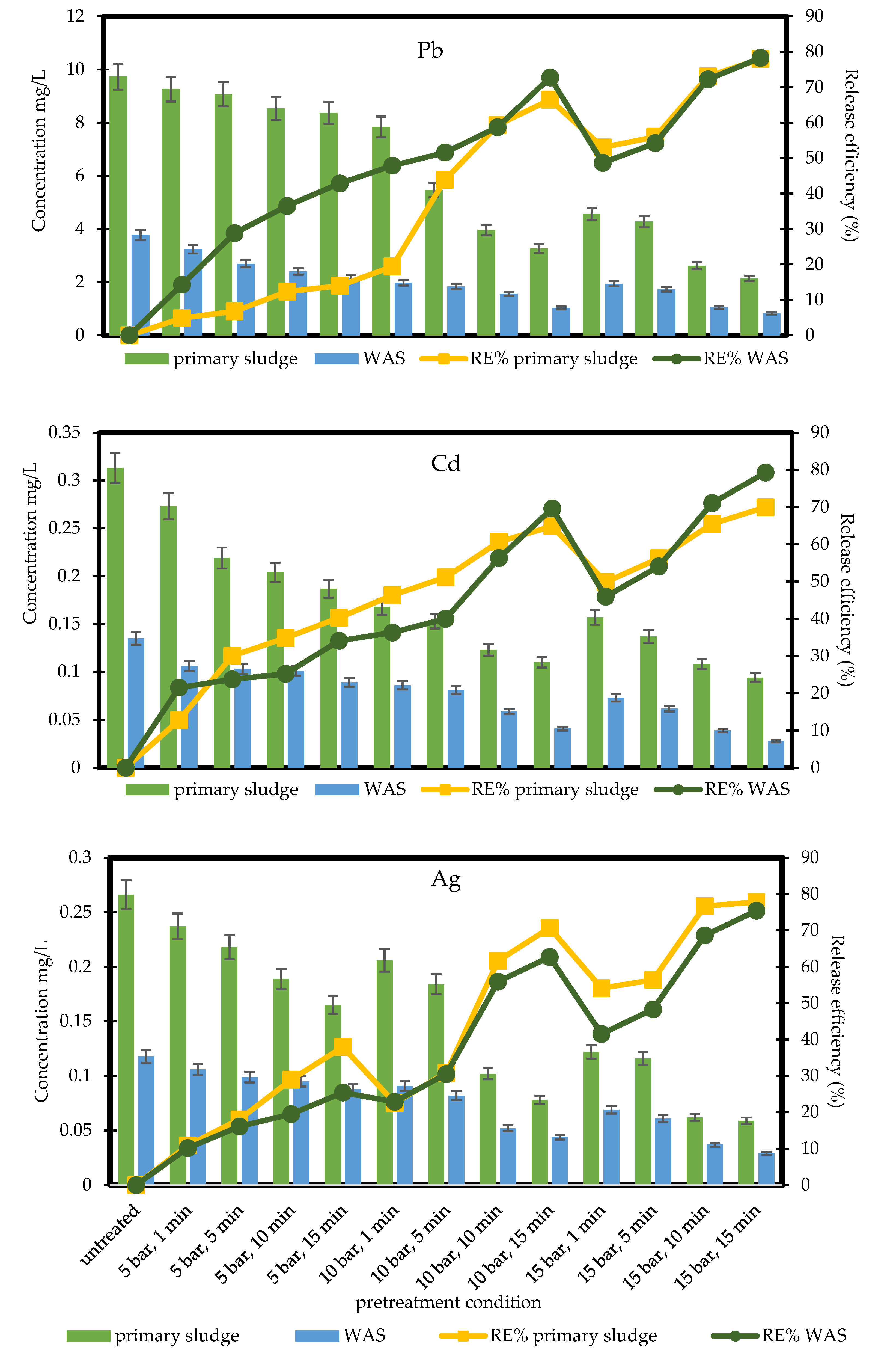 Fermentation 06 00034 g001 Fermentation 06 00034 g001