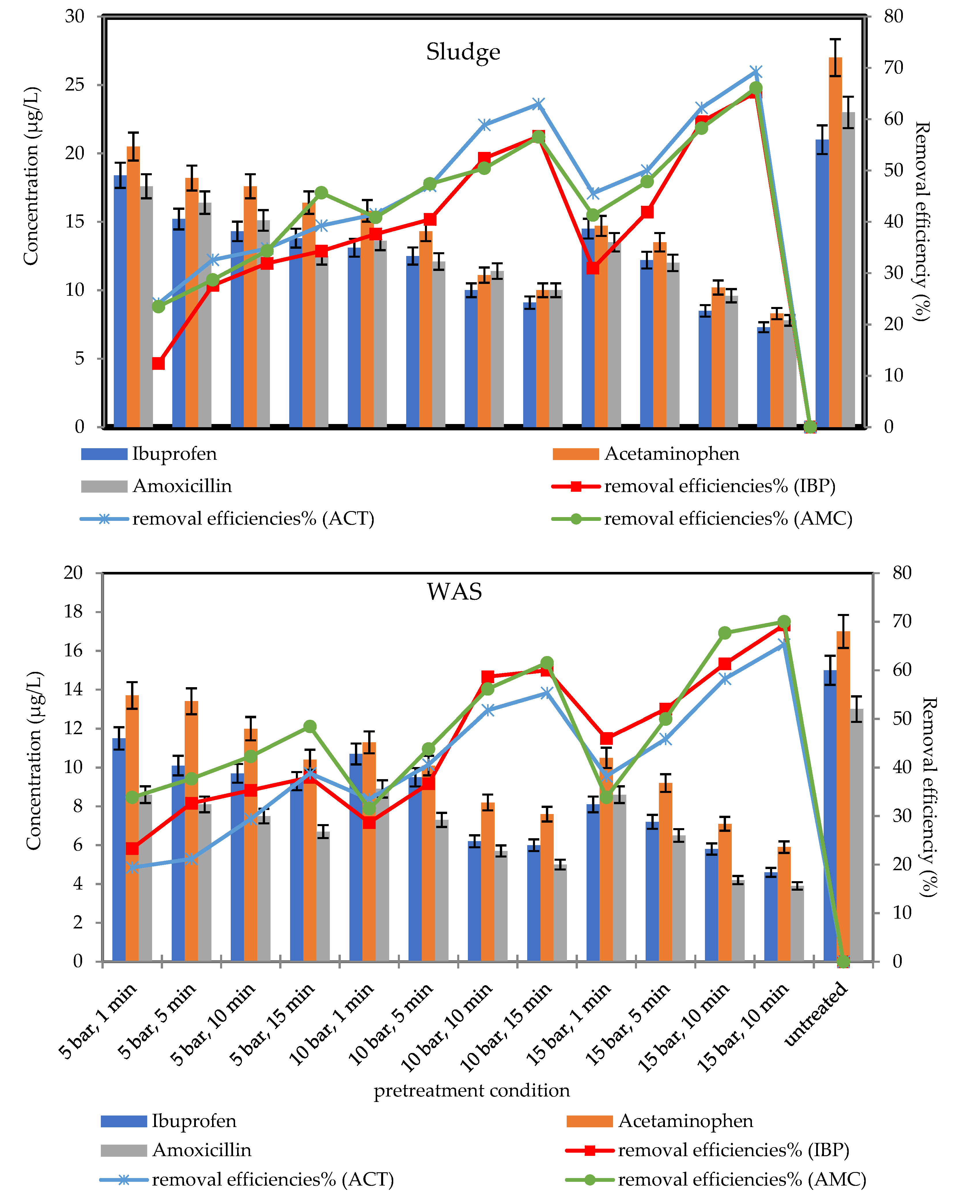 Fermentation 06 00034 g002 Fermentation 06 00034 g002