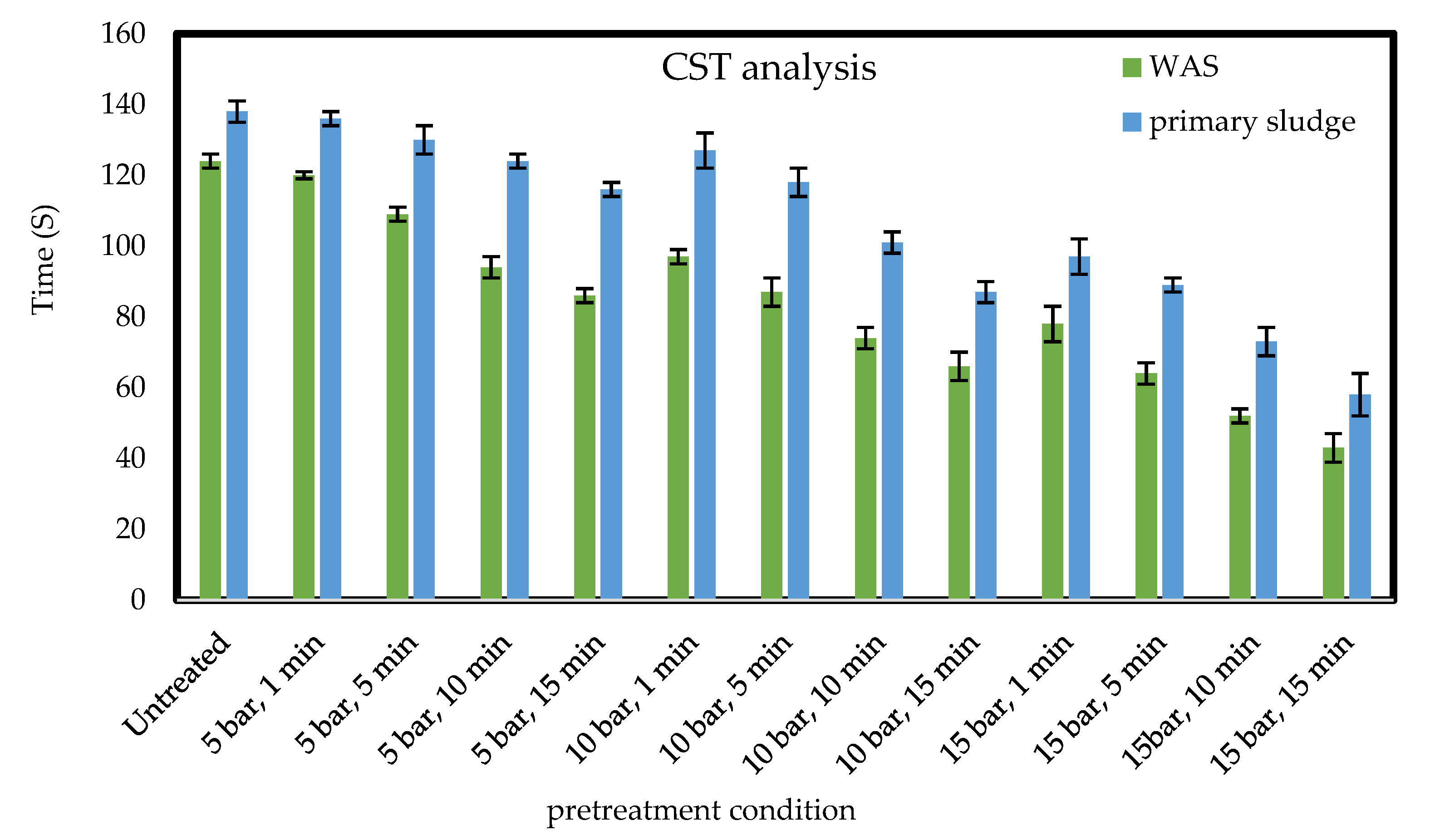 Fermentation 06 00034 g004 Fermentation 06 00034 g004