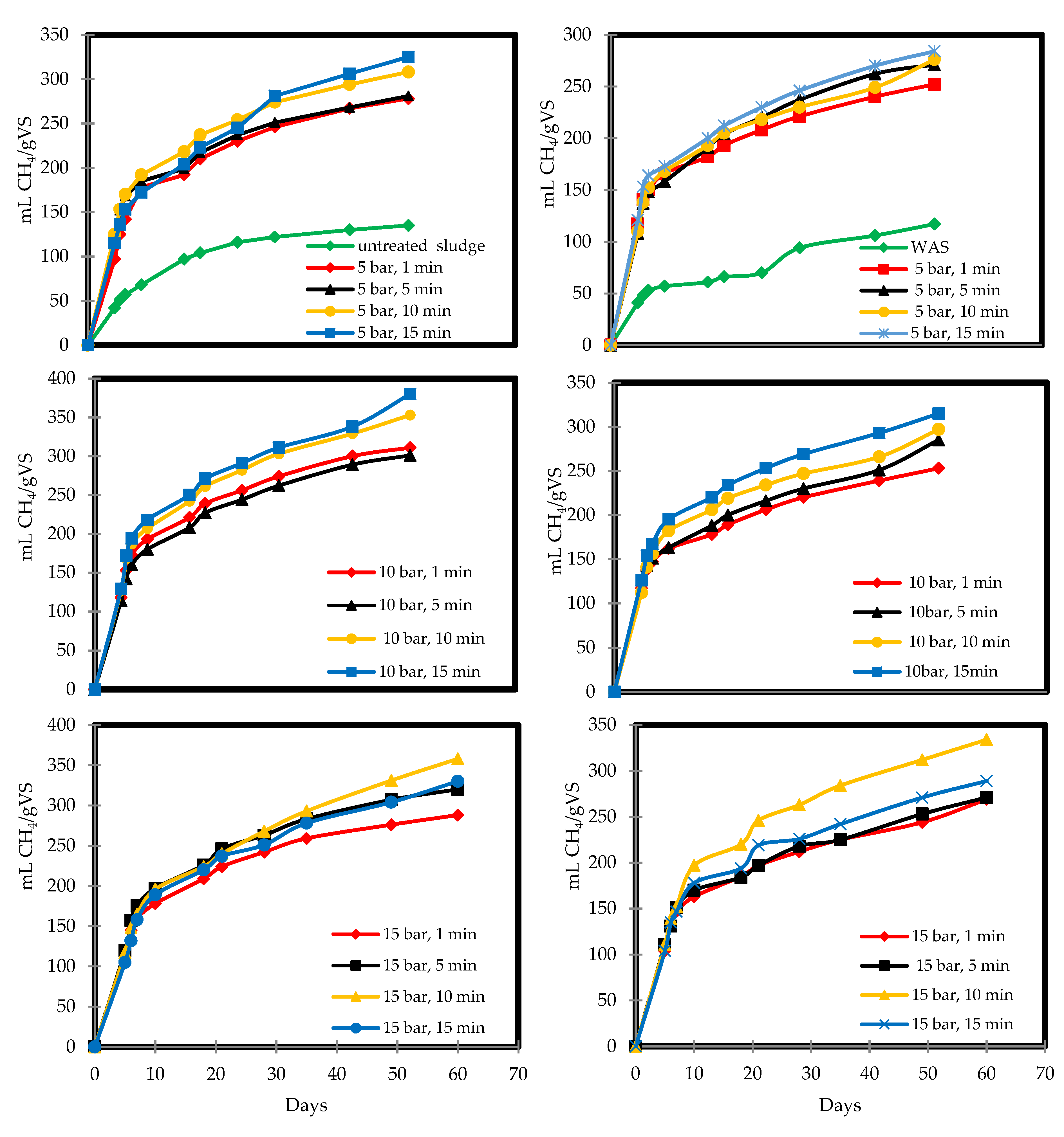 Fermentation 06 00034 g005 Fermentation 06 00034 g005