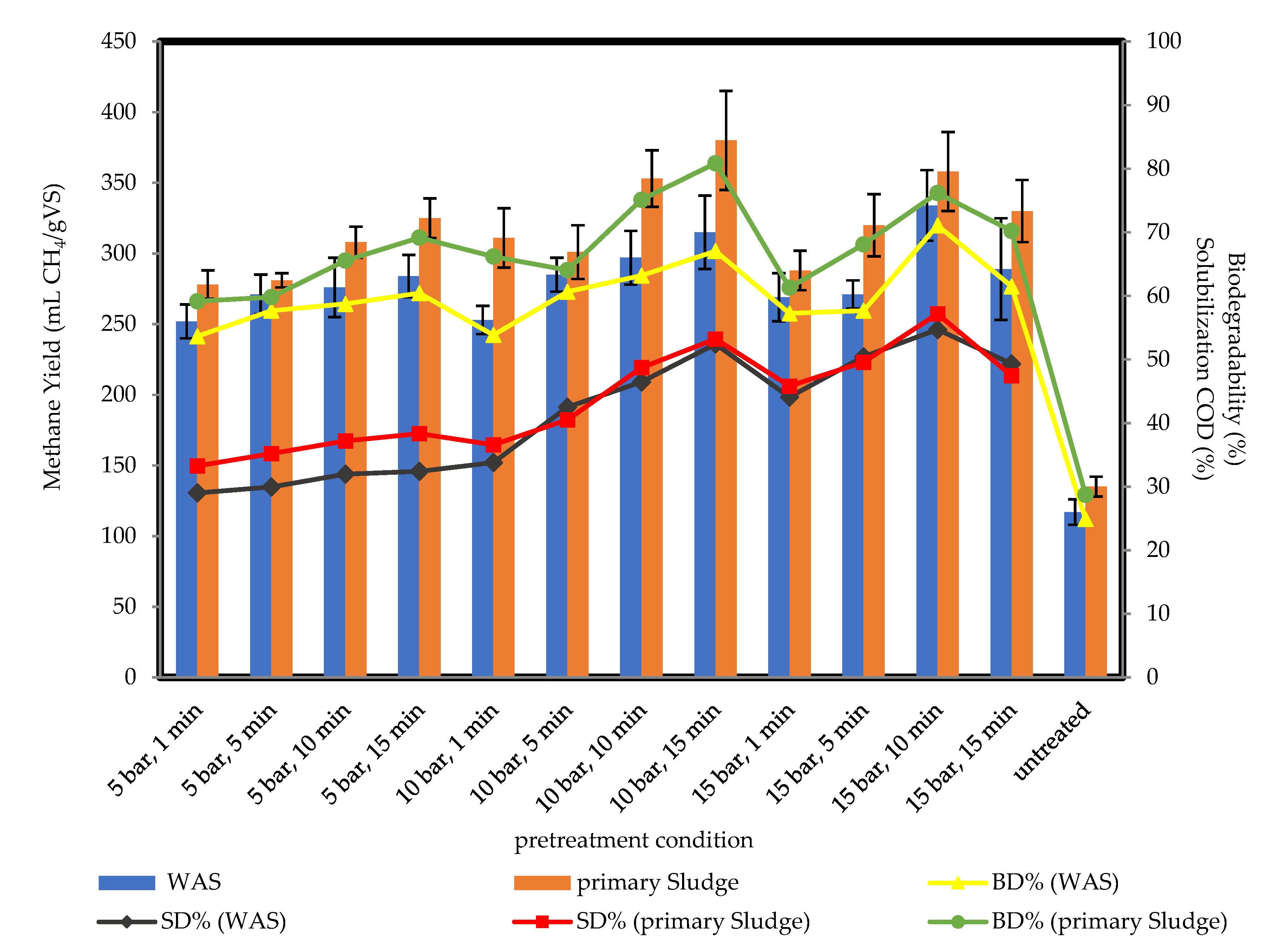 Fermentation 06 00034 g006 Fermentation 06 00034 g006