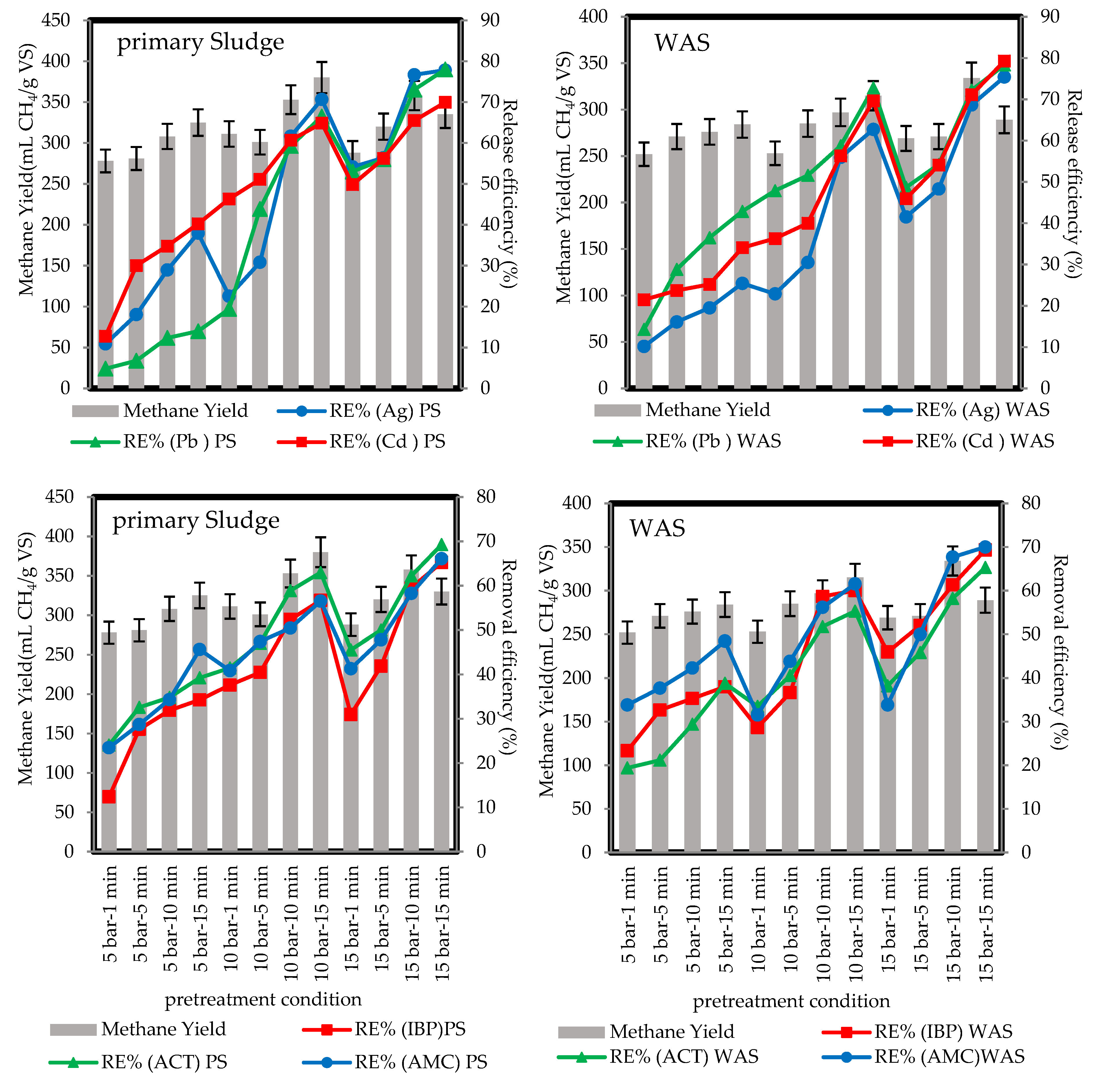 Fermentation 06 00034 g007 Fermentation 06 00034 g007