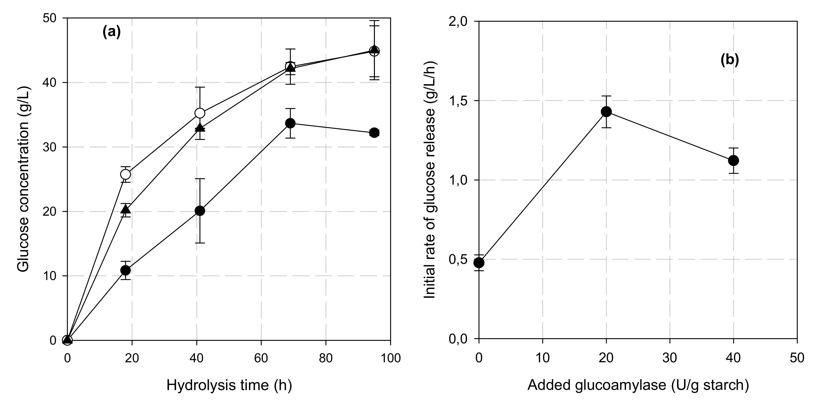 Fermentation 06 00039 g002 Fermentation 06 00039 g002
