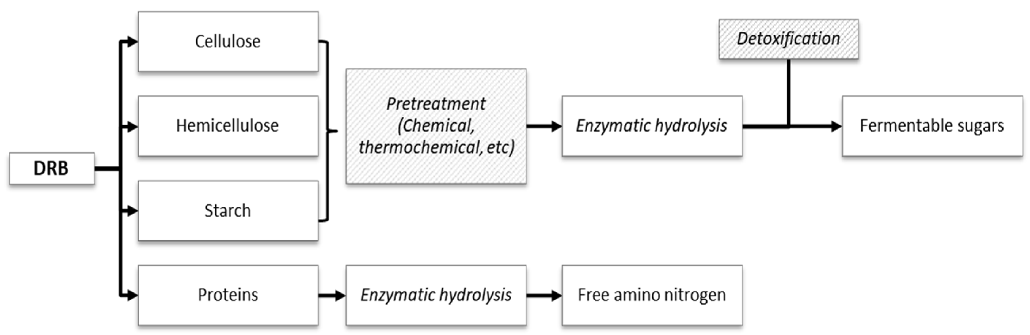 Fermentation 06 00042 g003