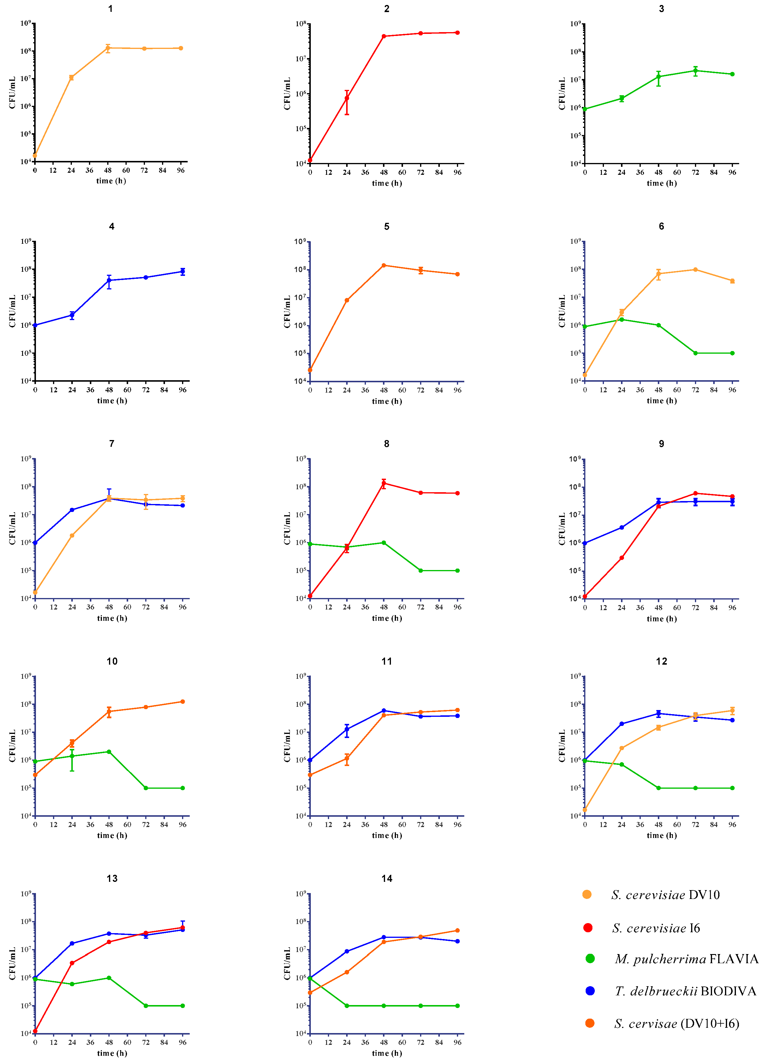 Fermentation 06 00055 g001 Fermentation 06 00055 g001