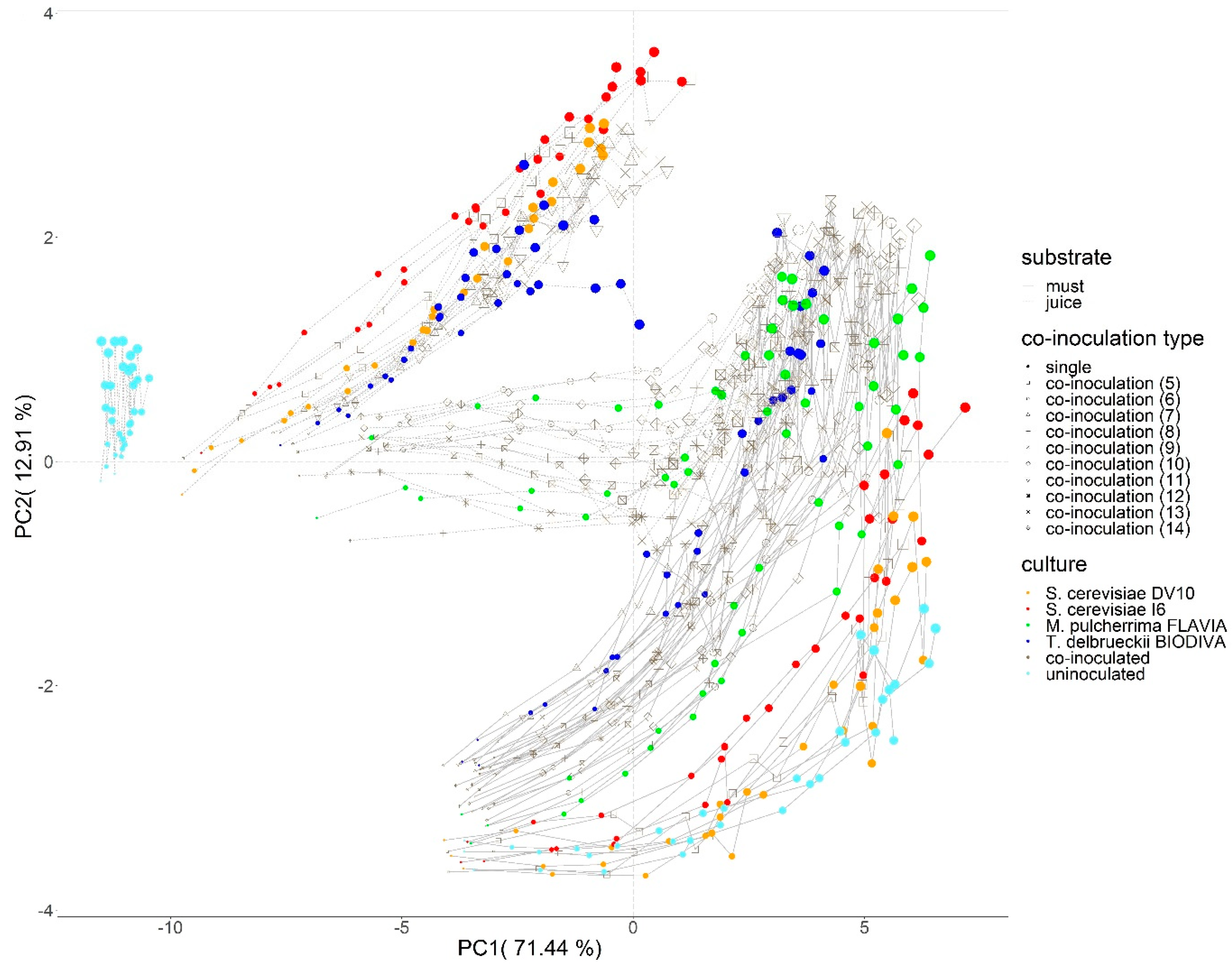 Fermentation 06 00055 g002 Fermentation 06 00055 g002