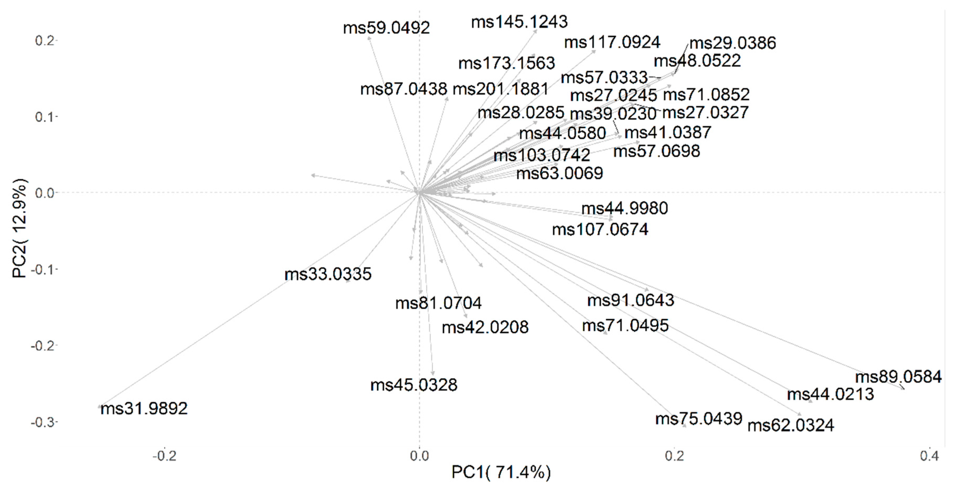 Fermentation 06 00055 g003 Fermentation 06 00055 g003