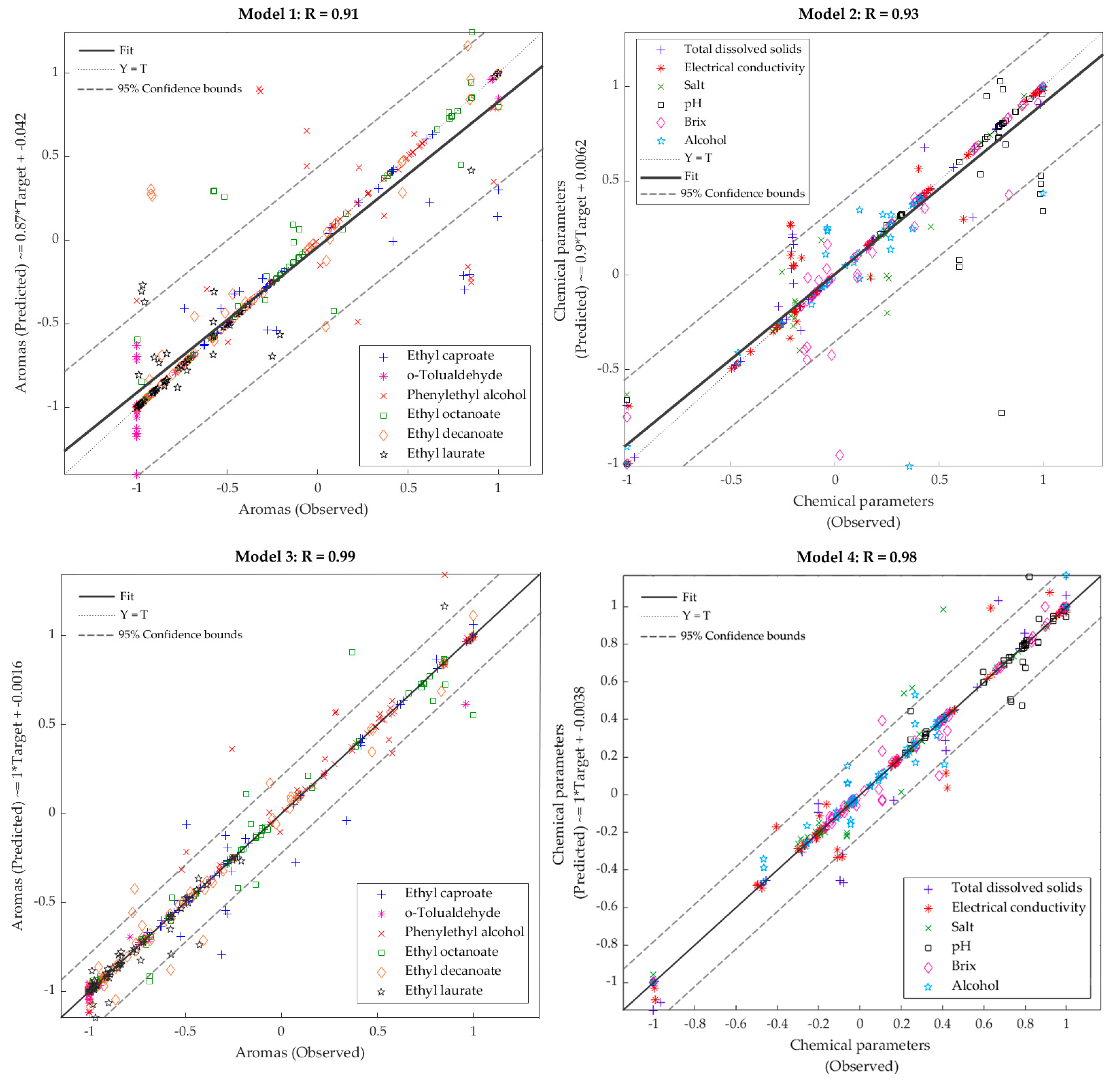Fermentation 06 00056 g004
