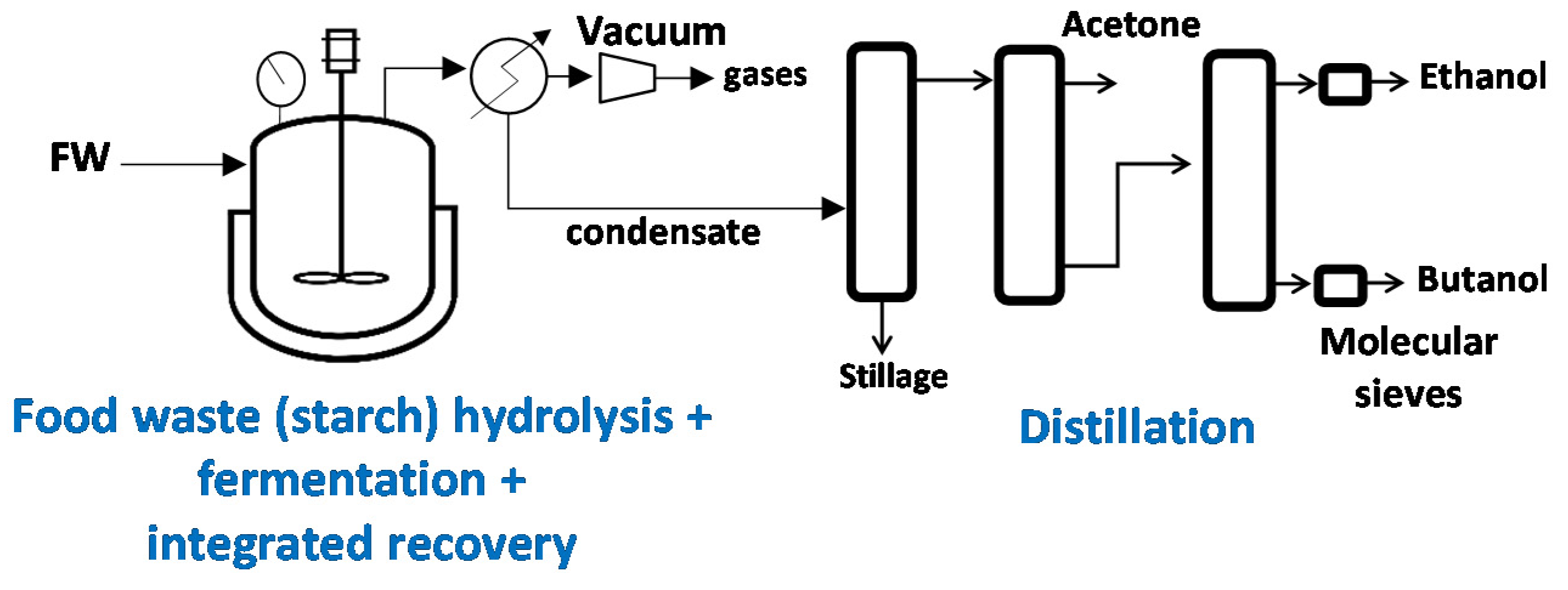 Fermentation - Fermentation 06 00058 G002