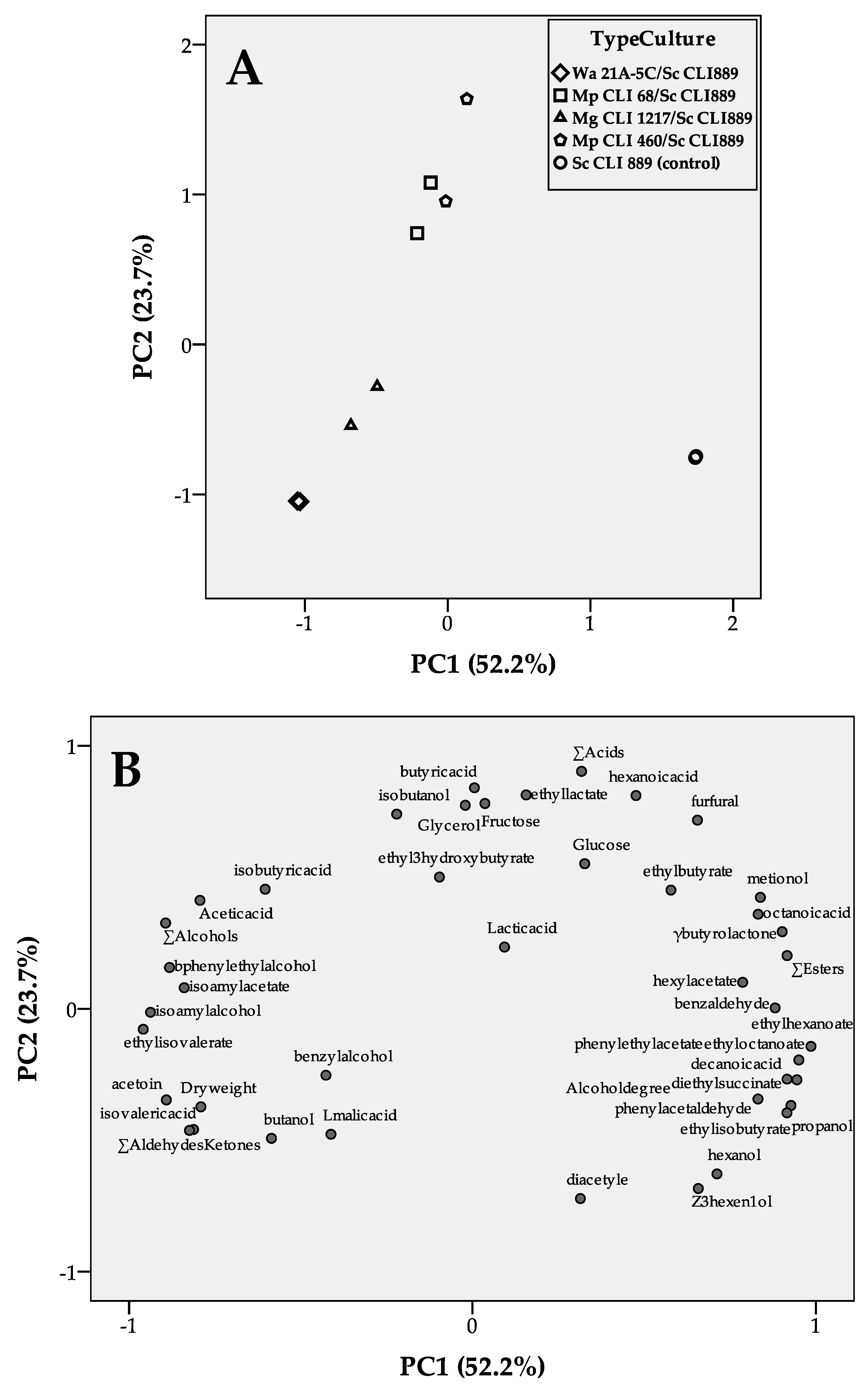 Fermentation 06 00060 g002 Fermentation 06 00060 g002