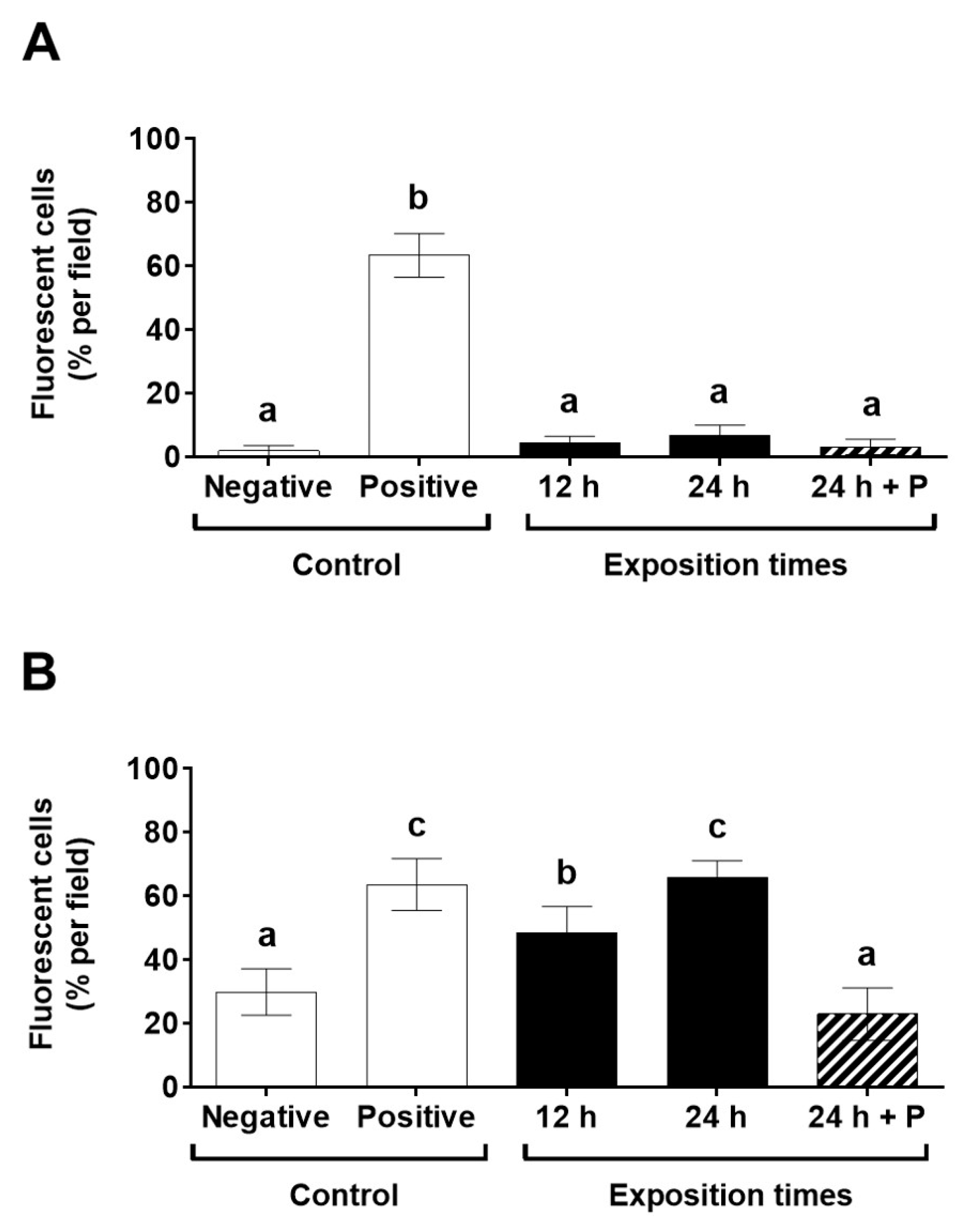Fermentation 06 00065 g002 Fermentation 06 00065 g002