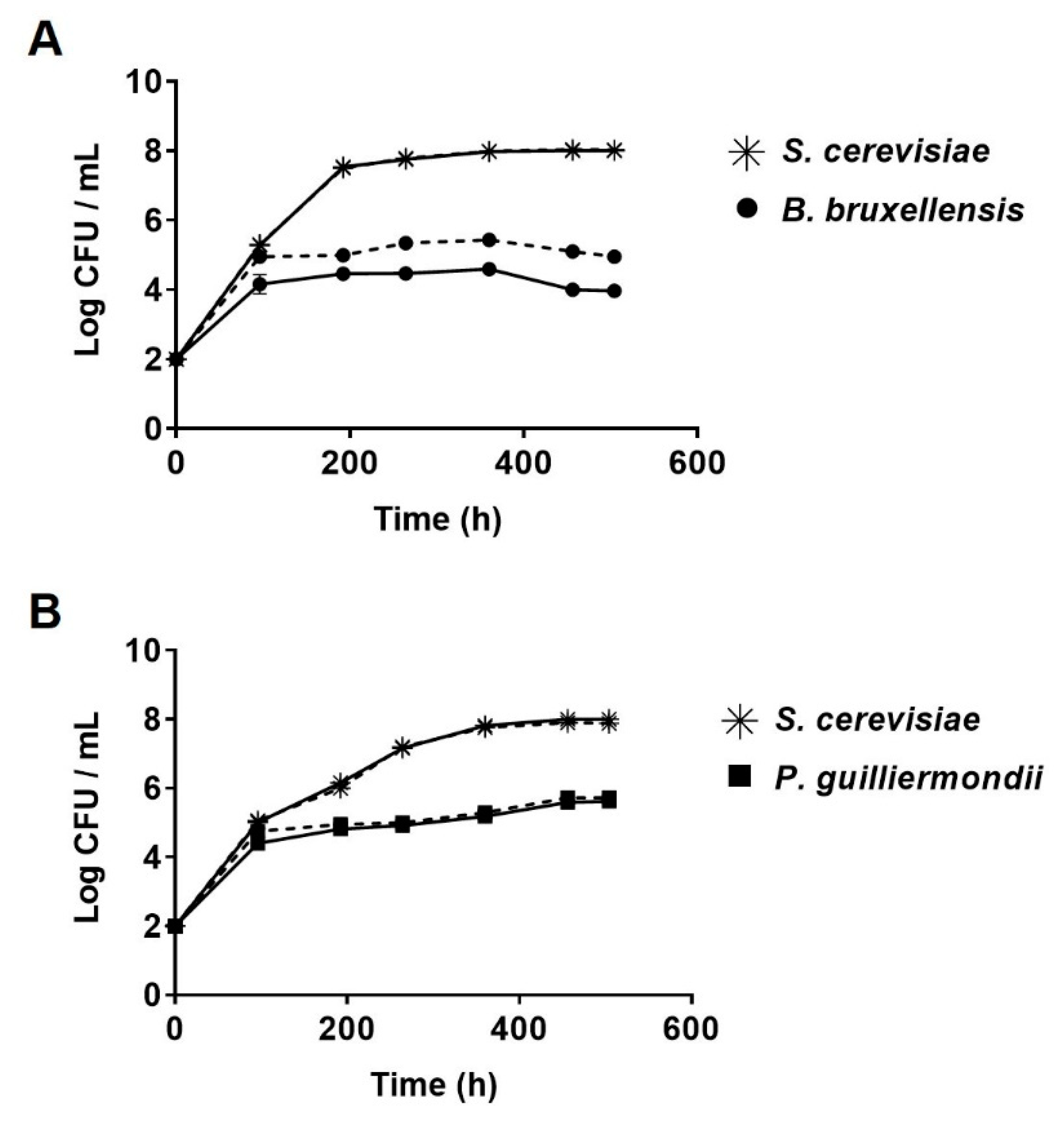 Fermentation 06 00065 g003 Fermentation 06 00065 g003