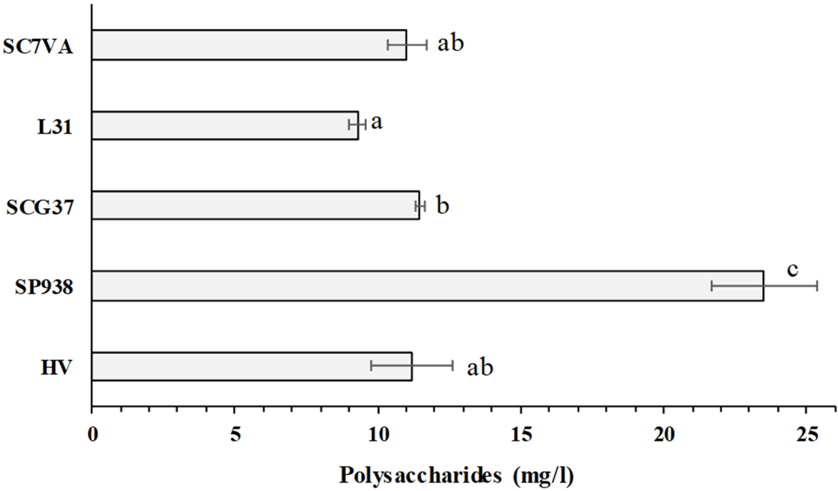 Fermentation 06 00066 g004 Fermentation 06 00066 g004