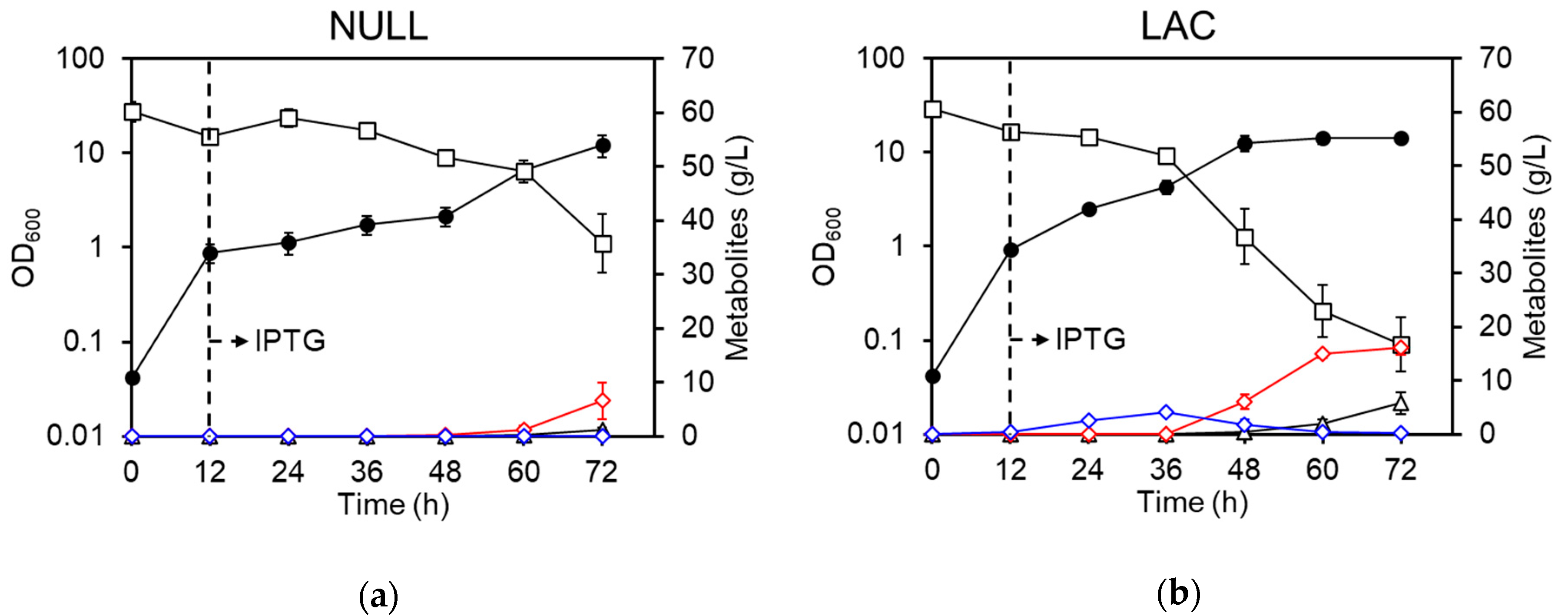 Fermentation 06 00070 g003