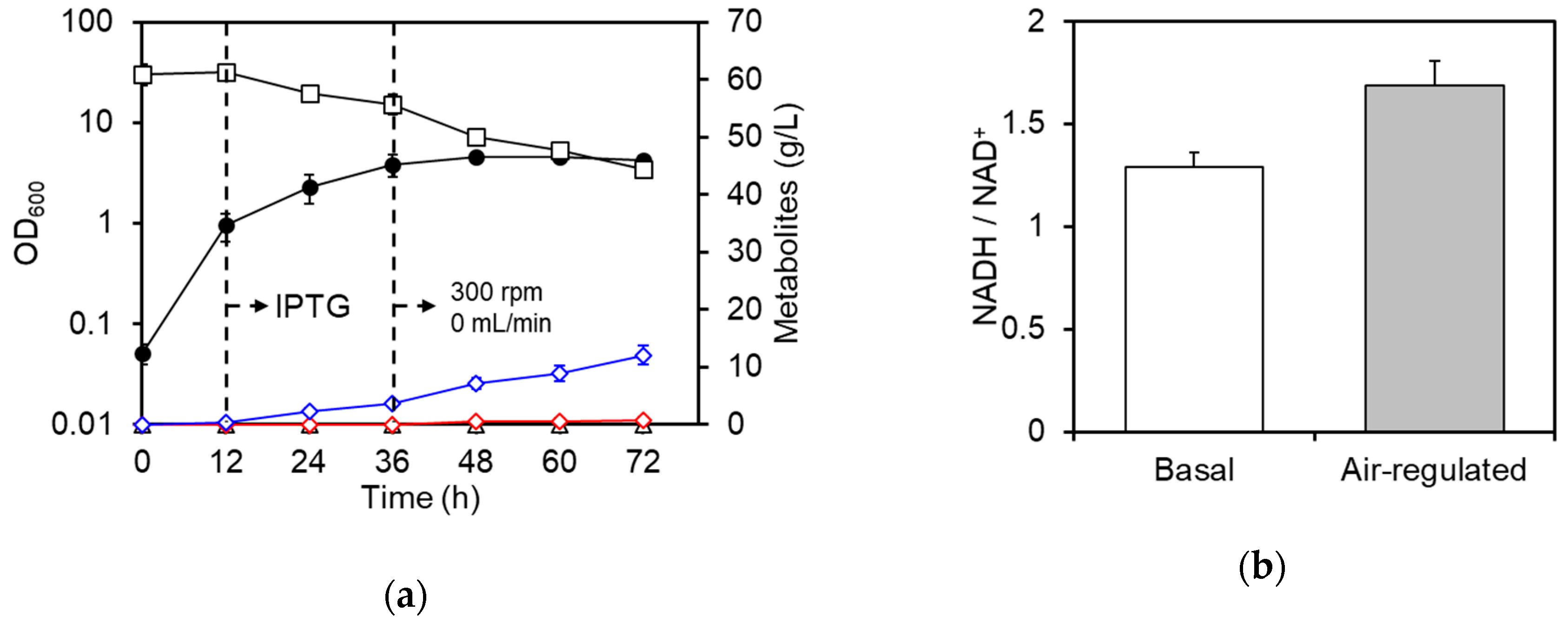 Fermentation 06 00070 g004