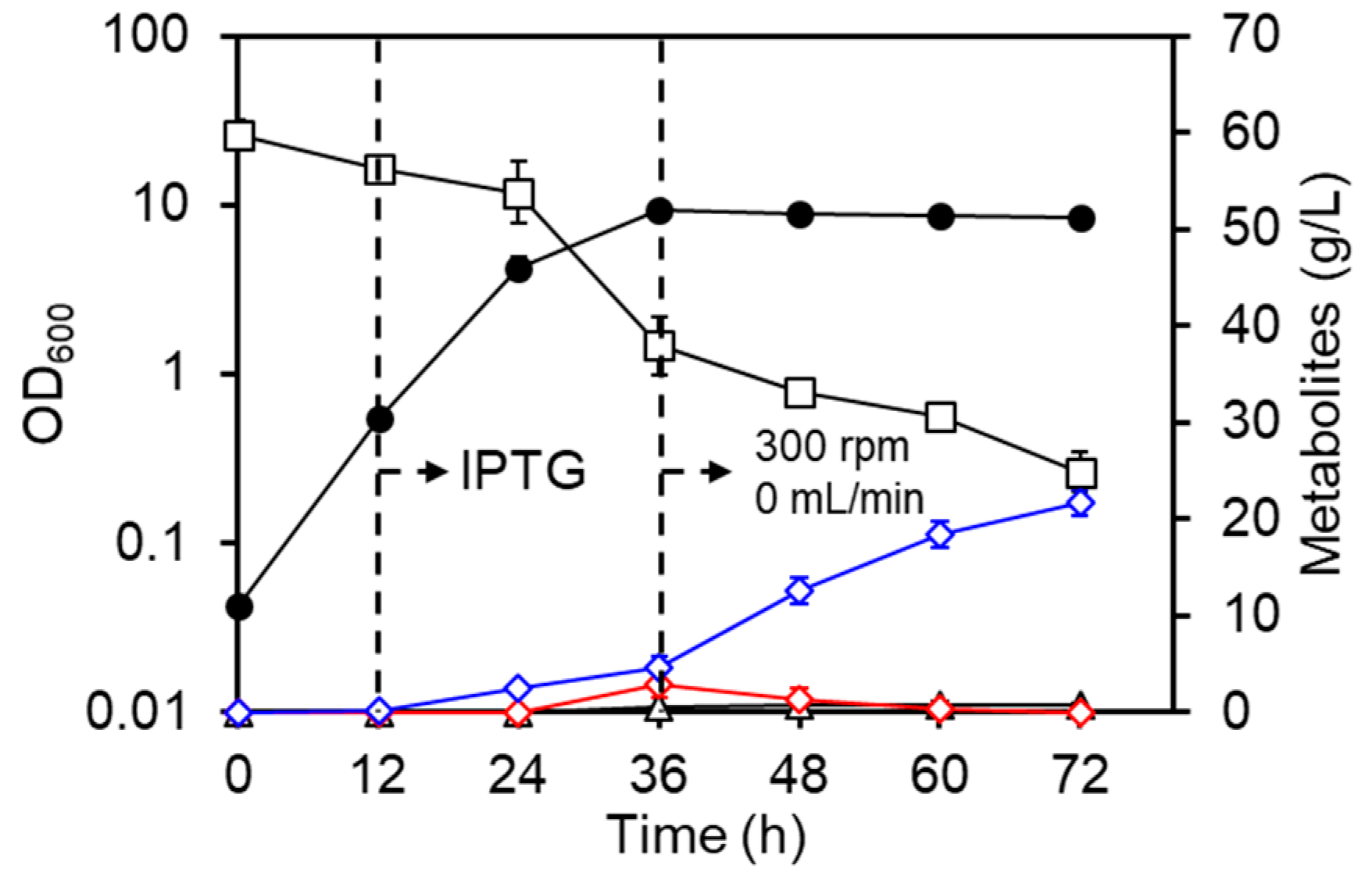 Fermentation 06 00070 g005