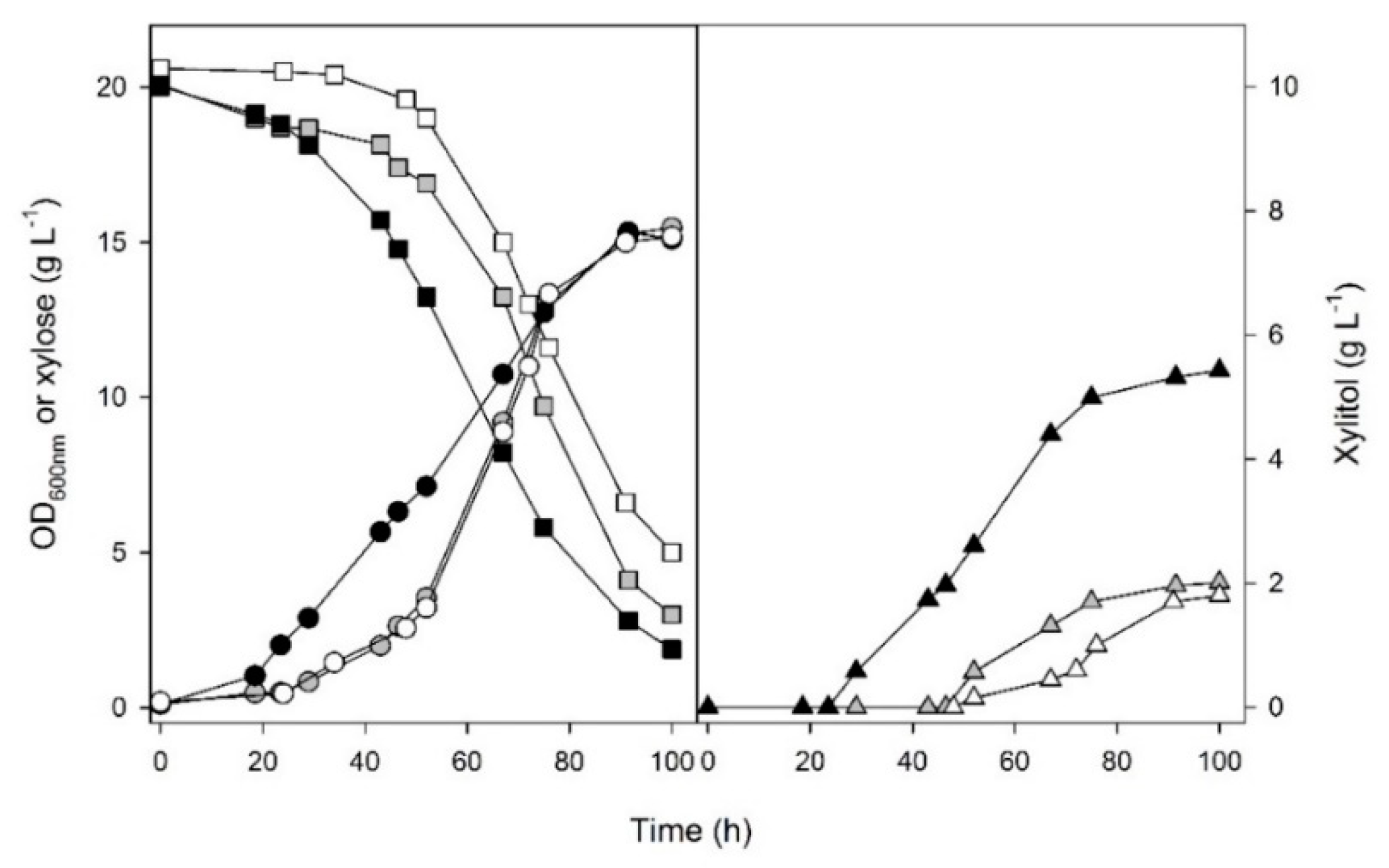 Fermentation 06 00072 g001 Fermentation 06 00072 g001