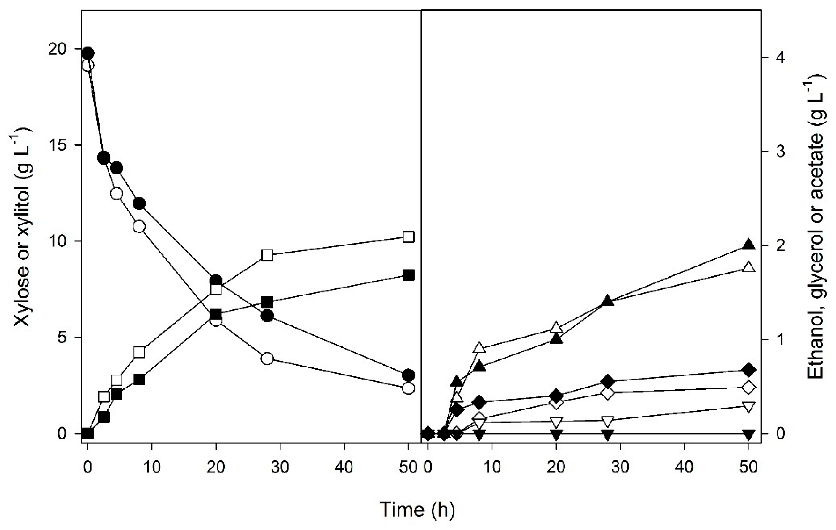Fermentation 06 00072 g002 Fermentation 06 00072 g002