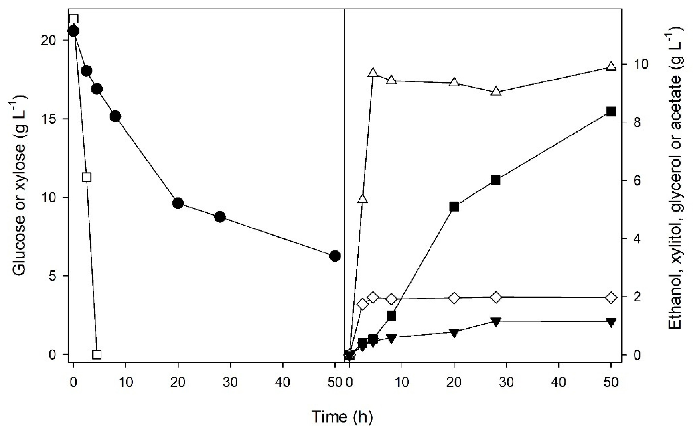 Fermentation 06 00072 g003 Fermentation 06 00072 g003