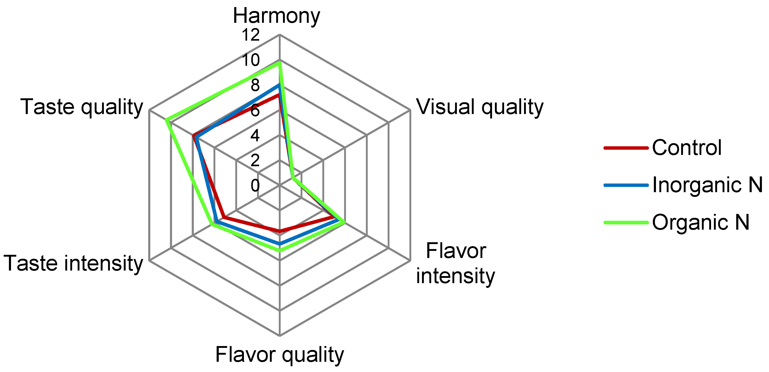 Fermentation 06 00079 g003 Fermentation 06 00079 g003