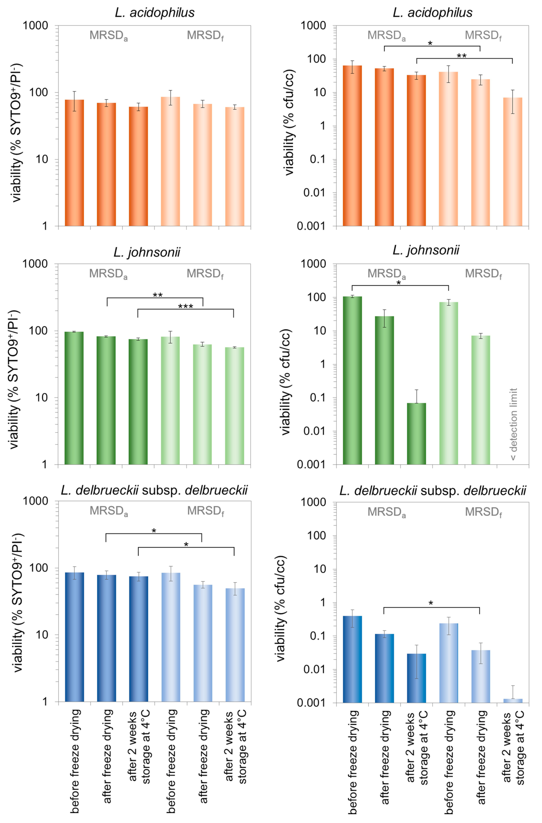 Fermentation 06 00094 g003