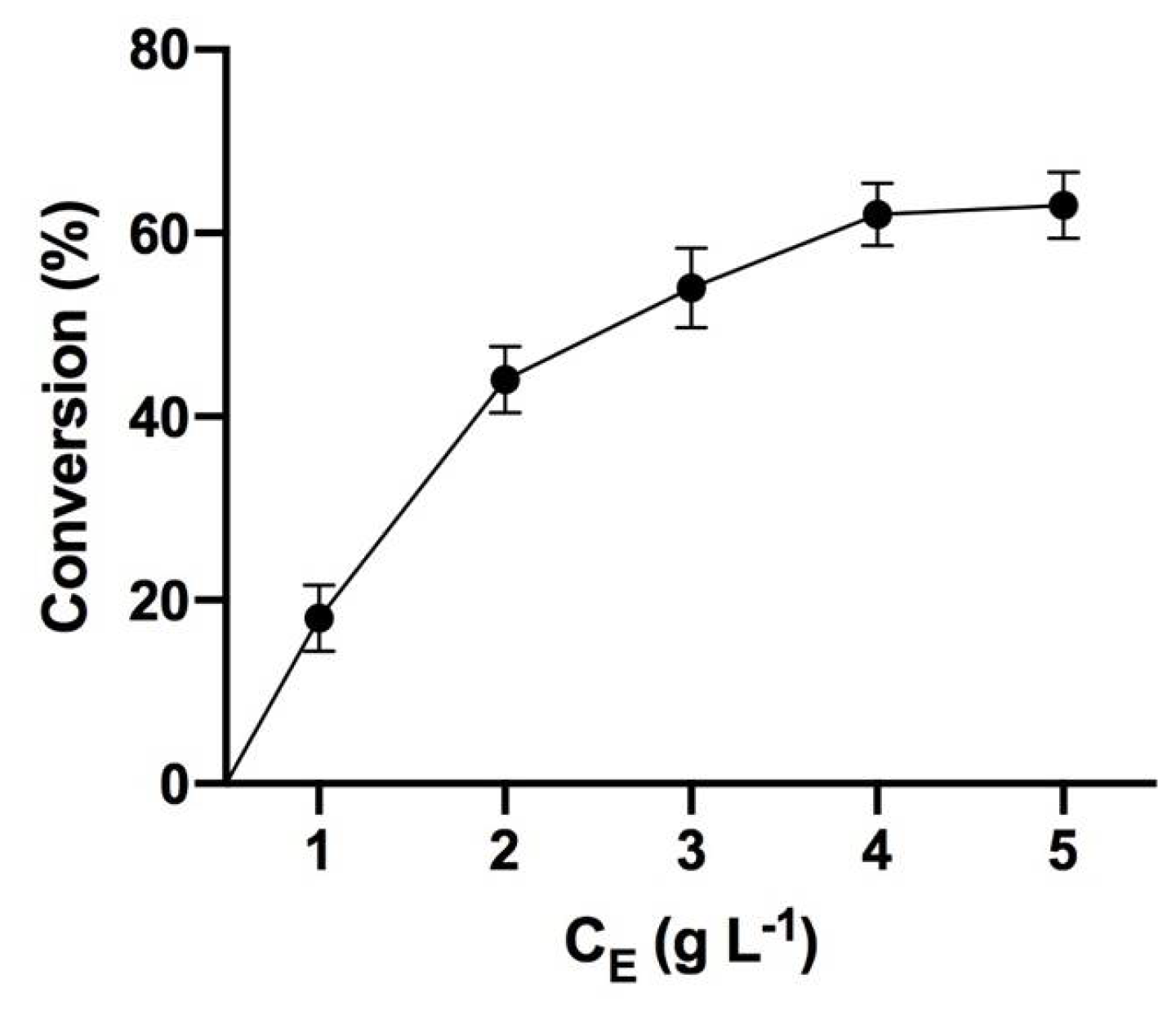 Fermentation 06 00096 g002 Fermentation 06 00096 g002