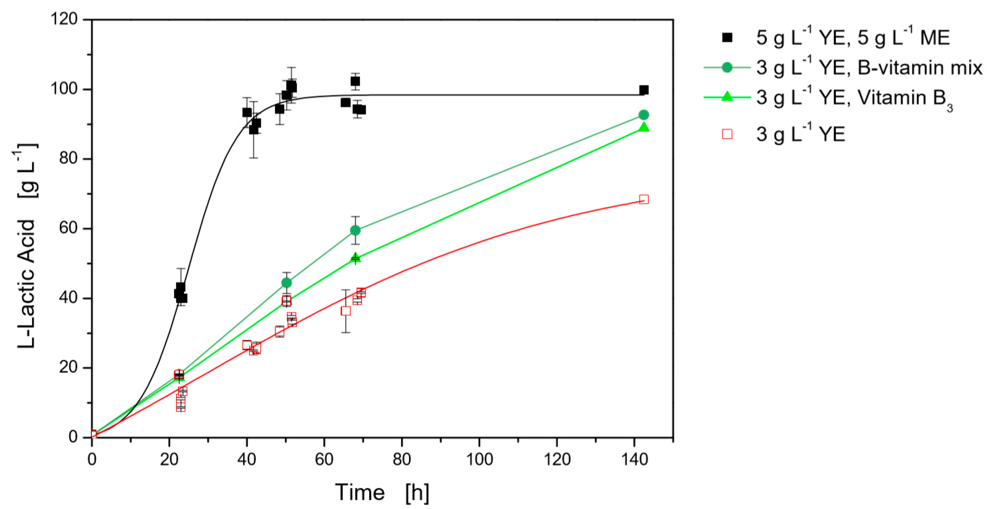 Fermentation 06 00097 g001 Fermentation 06 00097 g001
