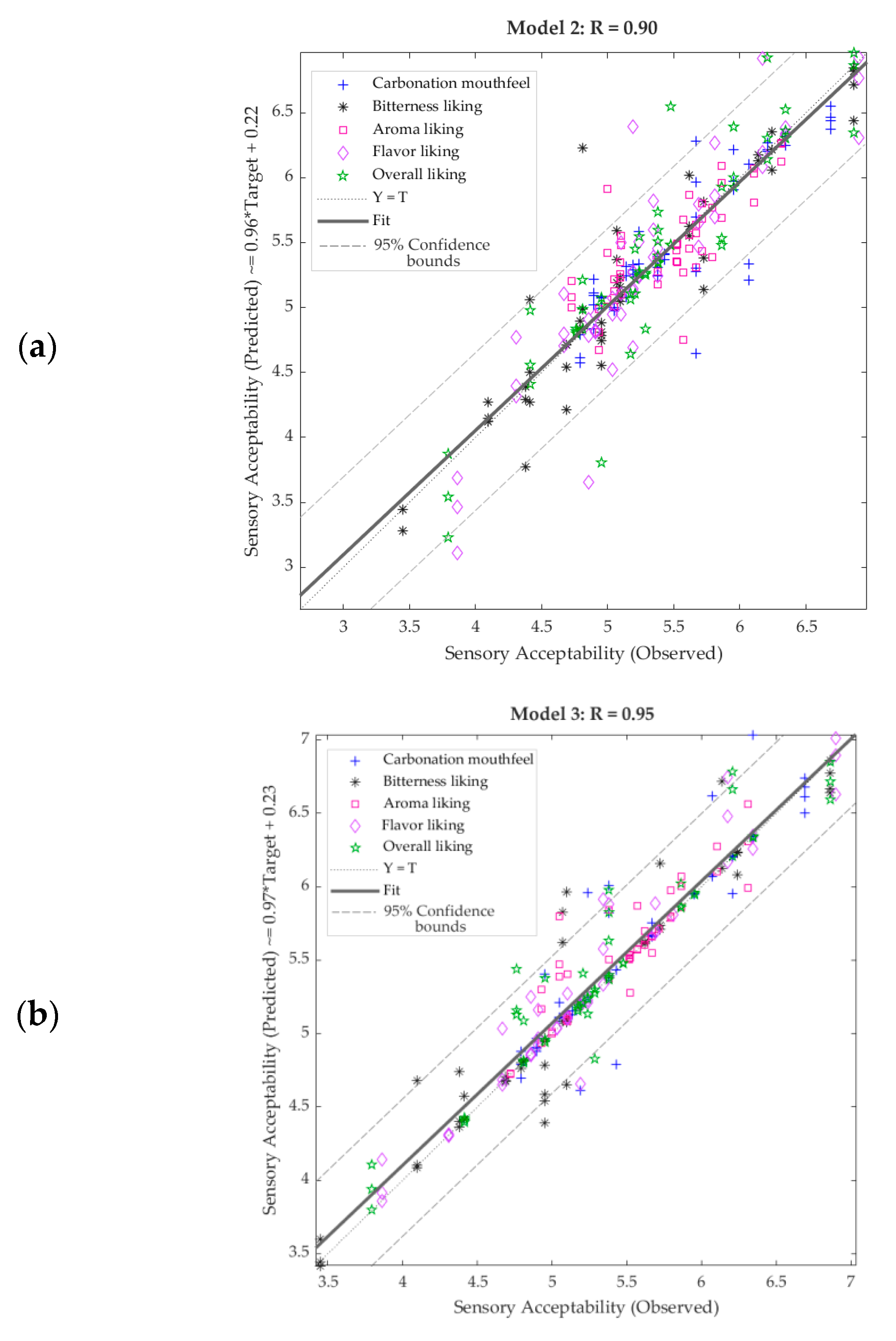 Fermentation 06 00104 g005a Fermentation 06 00104 g005a