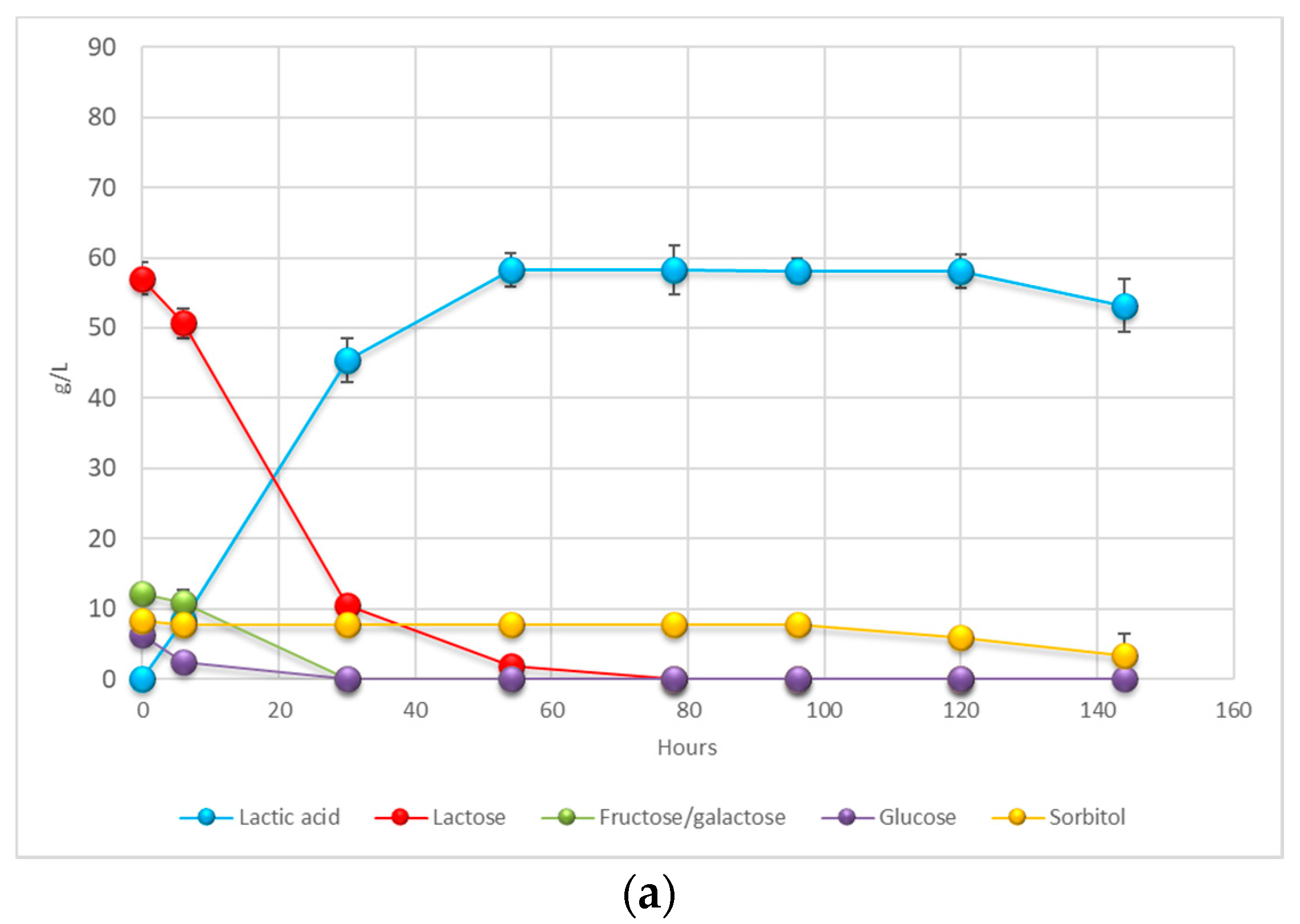Fermentation 07 00003 g002a Fermentation 07 00003 g002a