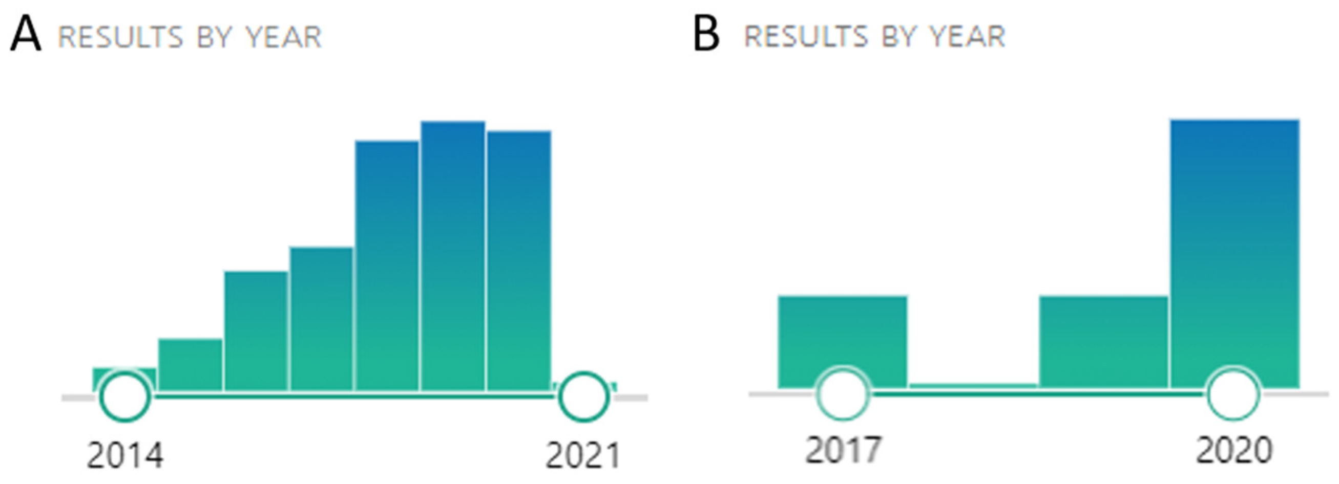 Fermentation 07 00005 g003 Fermentation 07 00005 g003